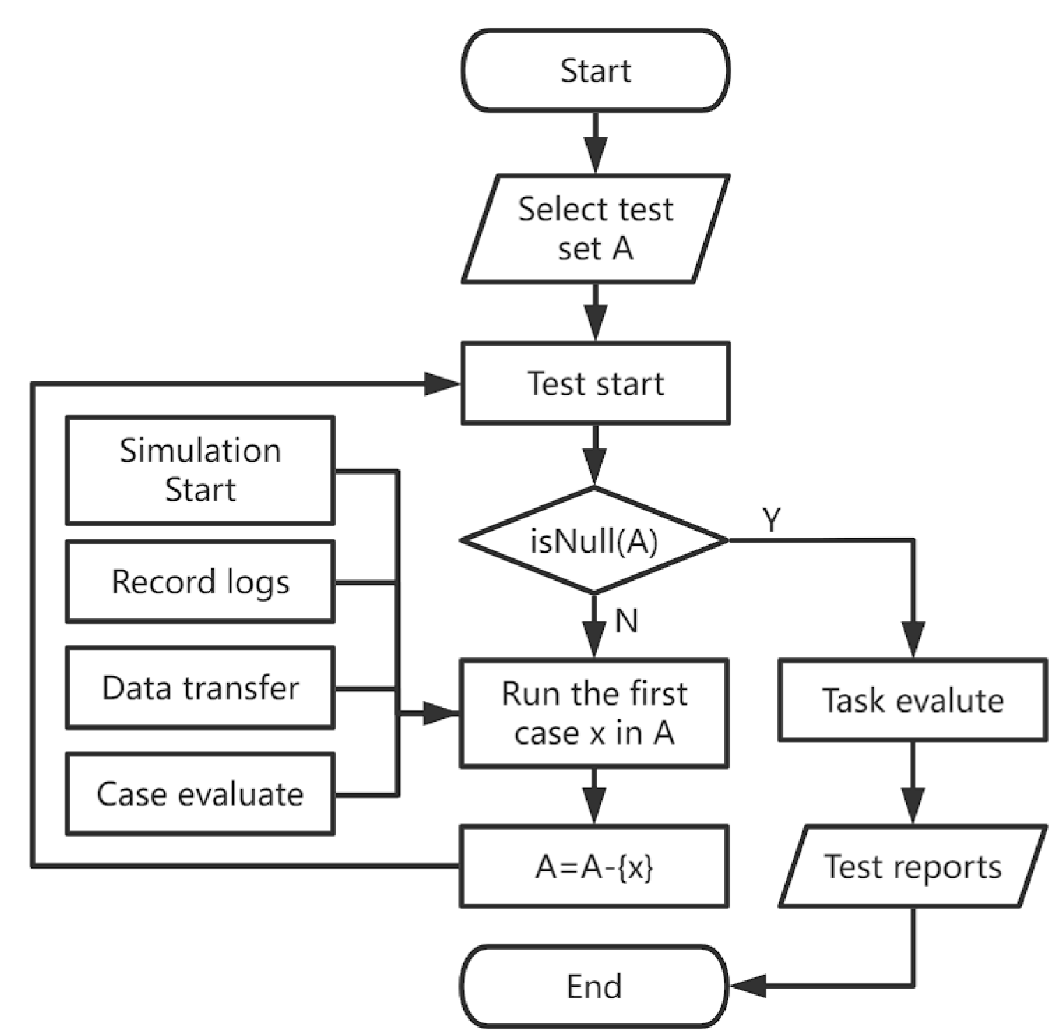 Sensors 22 05019 g005 550