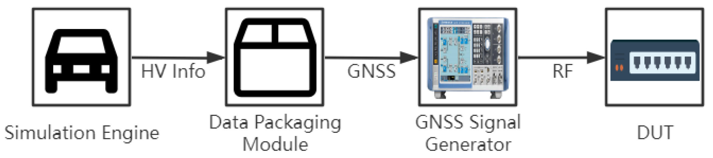 Sensors 22 05019 g006 550