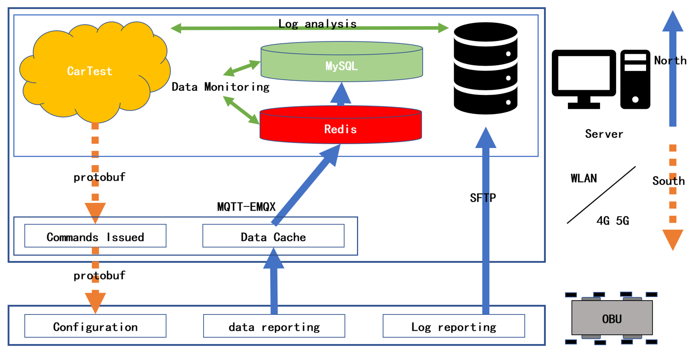 Sensors 22 05019 g012 550
