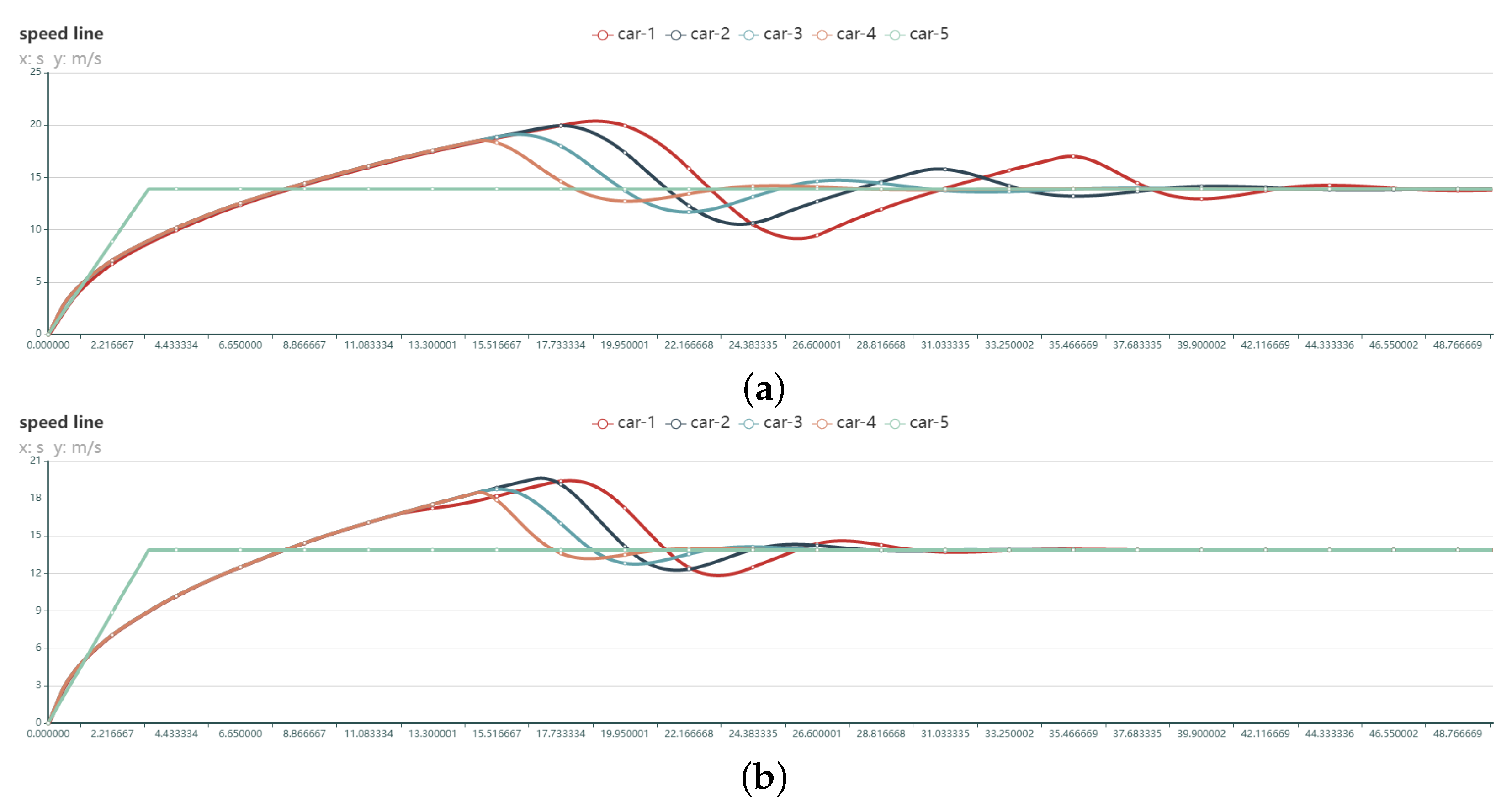 Sensors 22 05019 g019 550