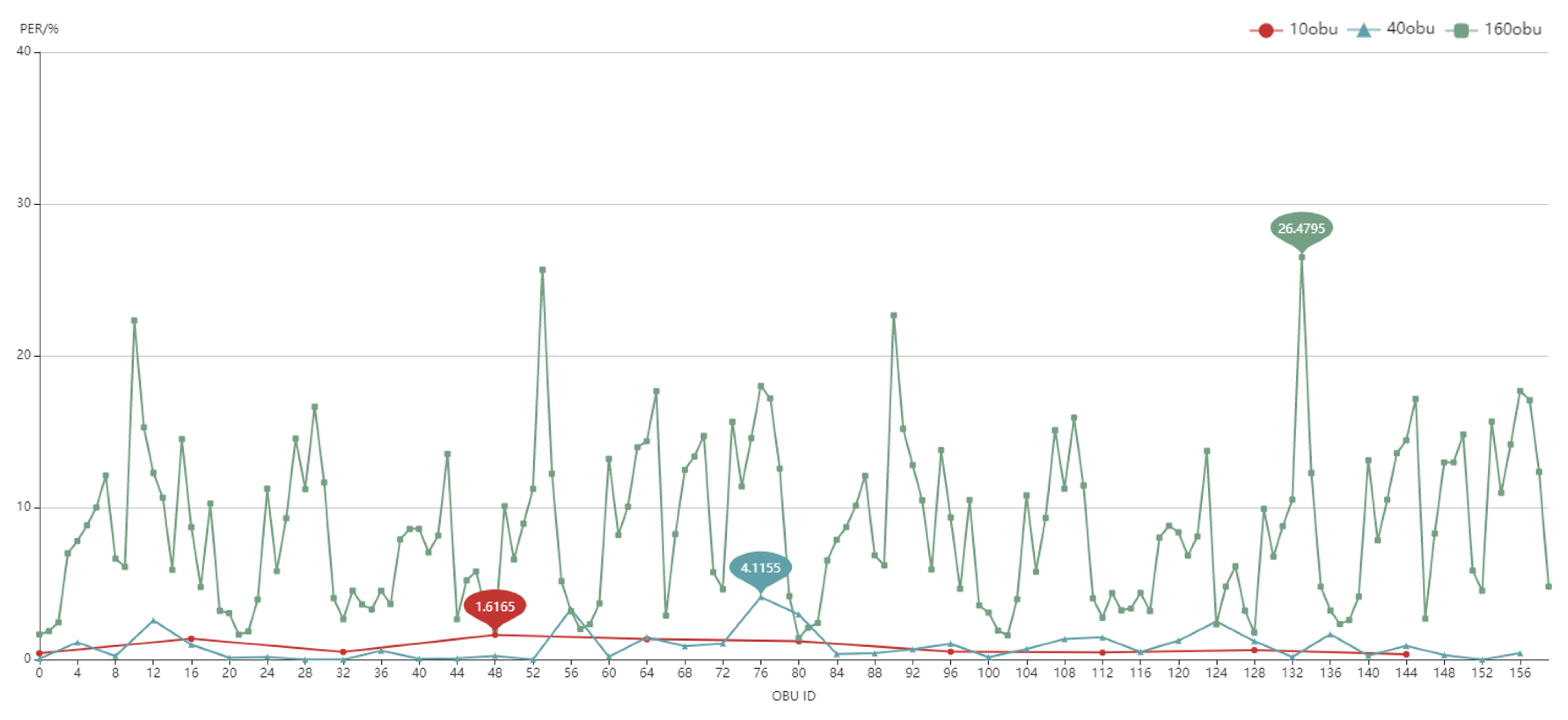 Sensors 22 05019 g023 550