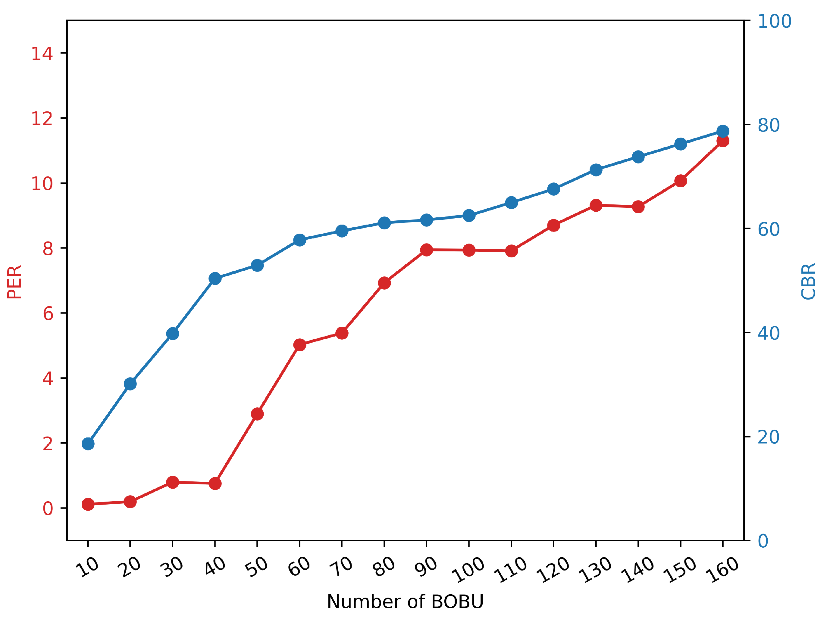 Sensors 22 05019 g025 550