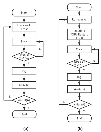 Sensors | Free Full-Text | A Hardware-in-the-Loop V2X Simulation ...