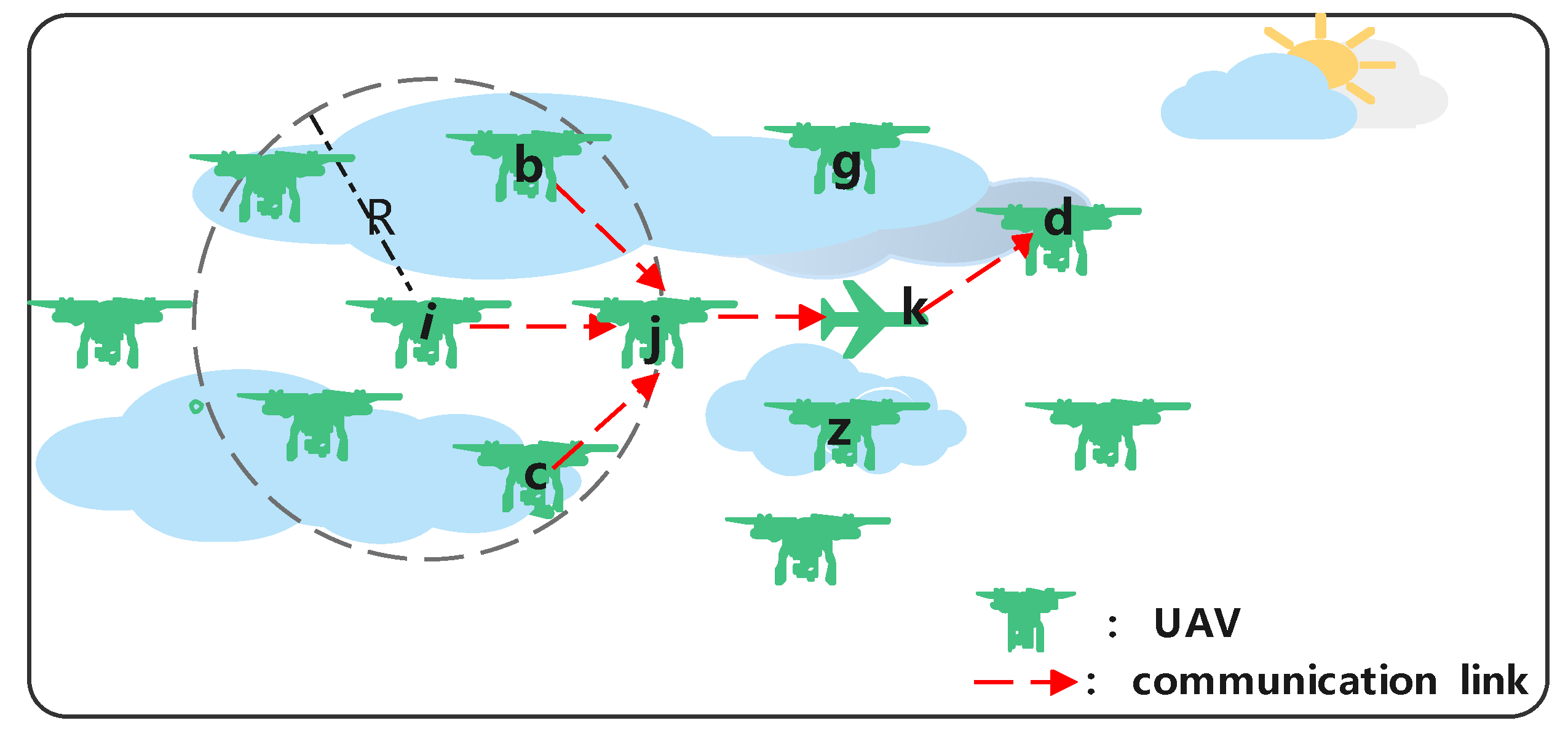 Sensors 22 05020 g001