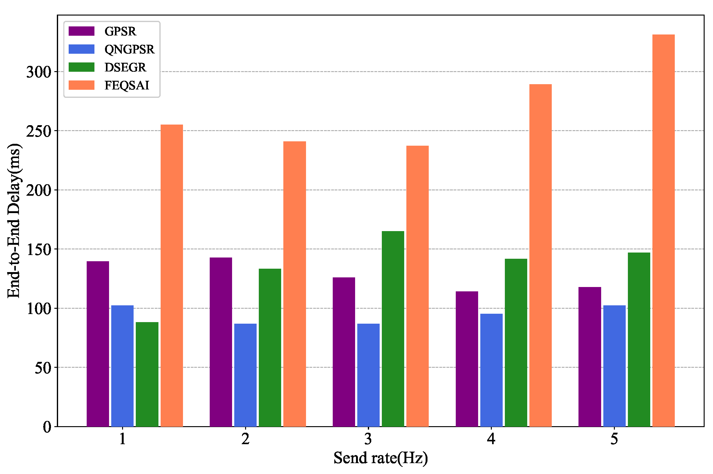 Sensors 22 05020 g011