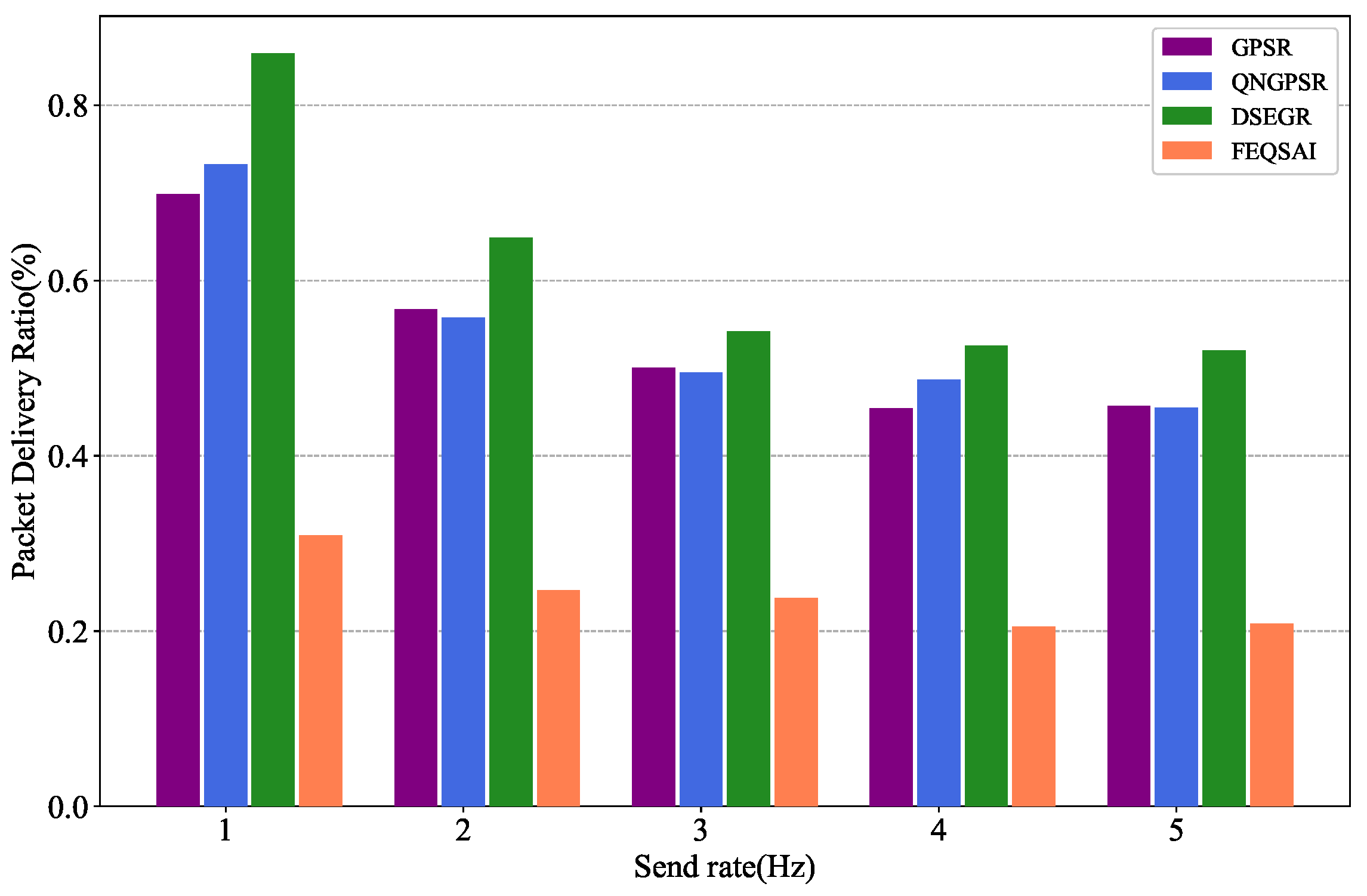 Sensors 22 05020 g012