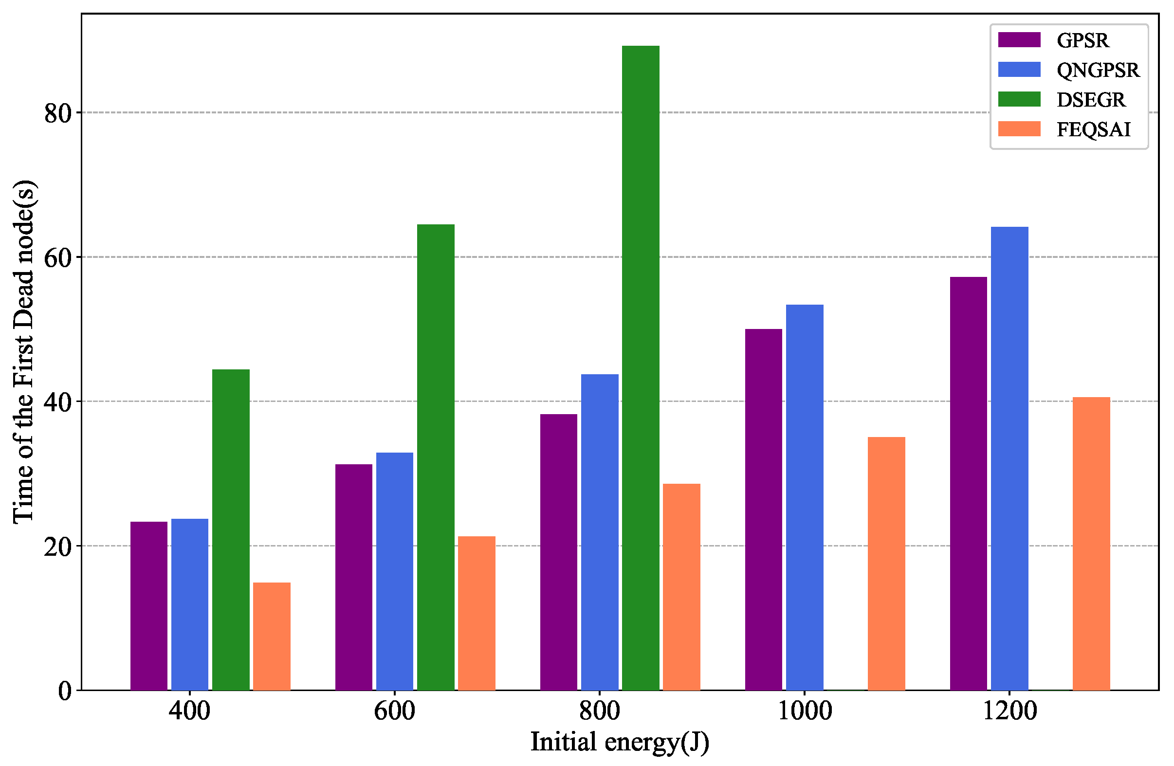 Sensors 22 05020 g016