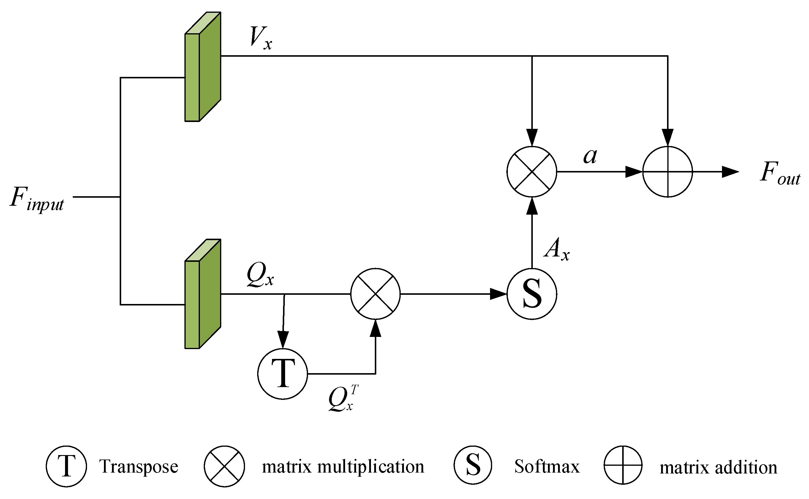 Sensors 22 05023 g003 550