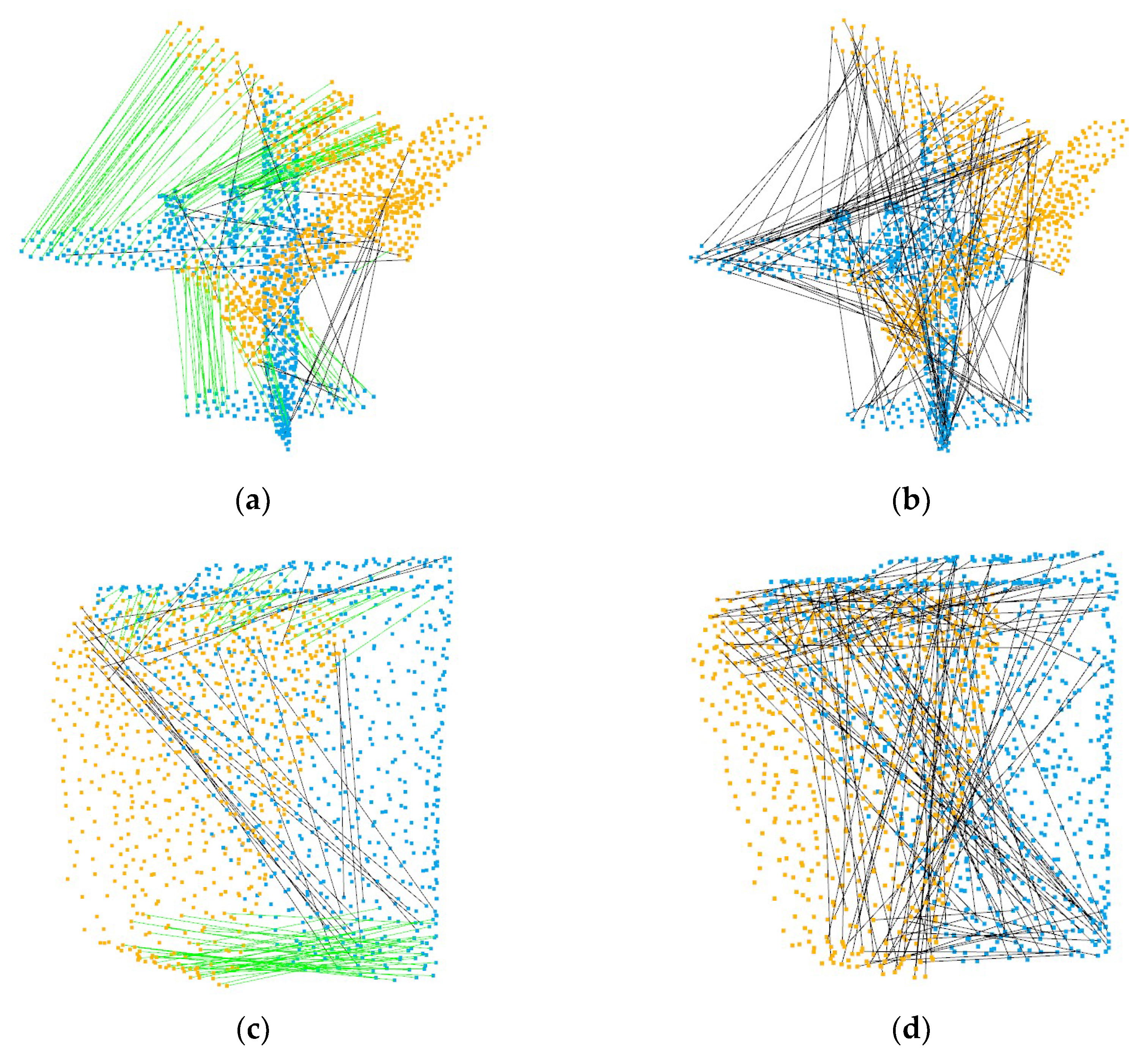 Sensors 22 05023 g006 550