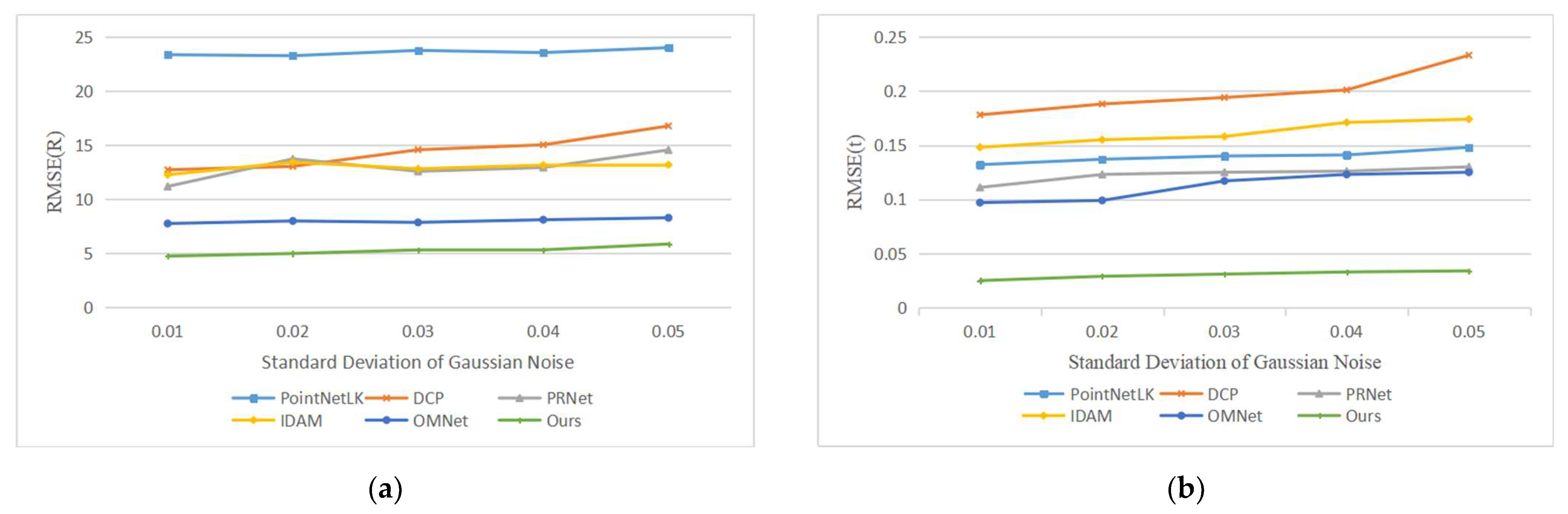 Sensors 22 05023 g007 550