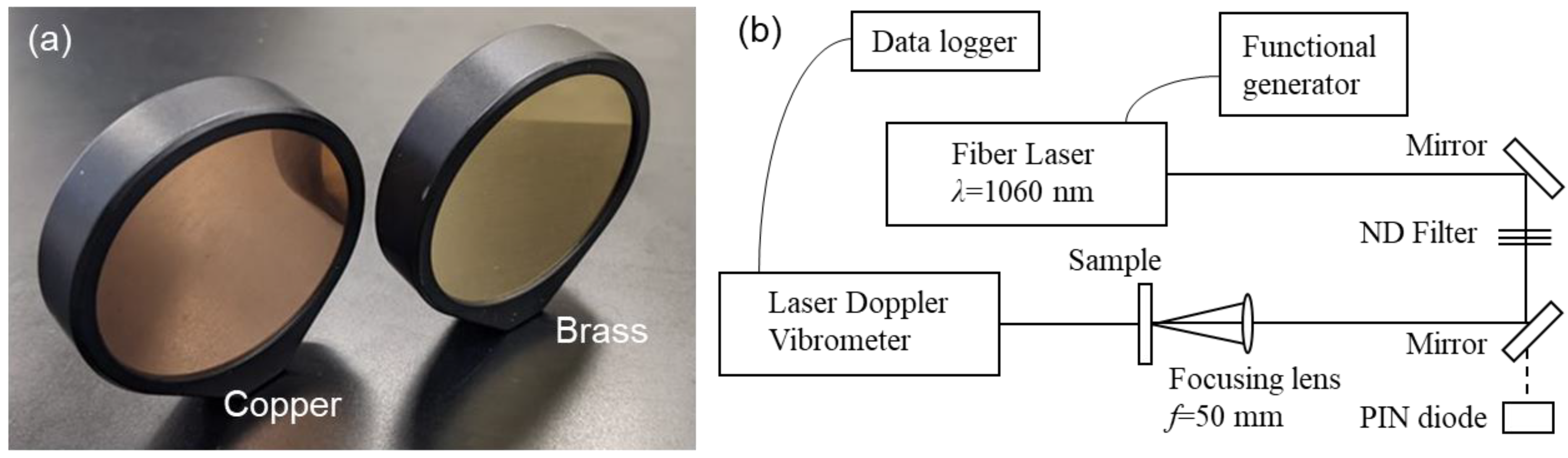 Sensors 22 05025 g001 550