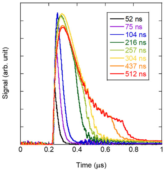 Sensors Free FullText Sweep Pulse Excitation Method for Enhancing