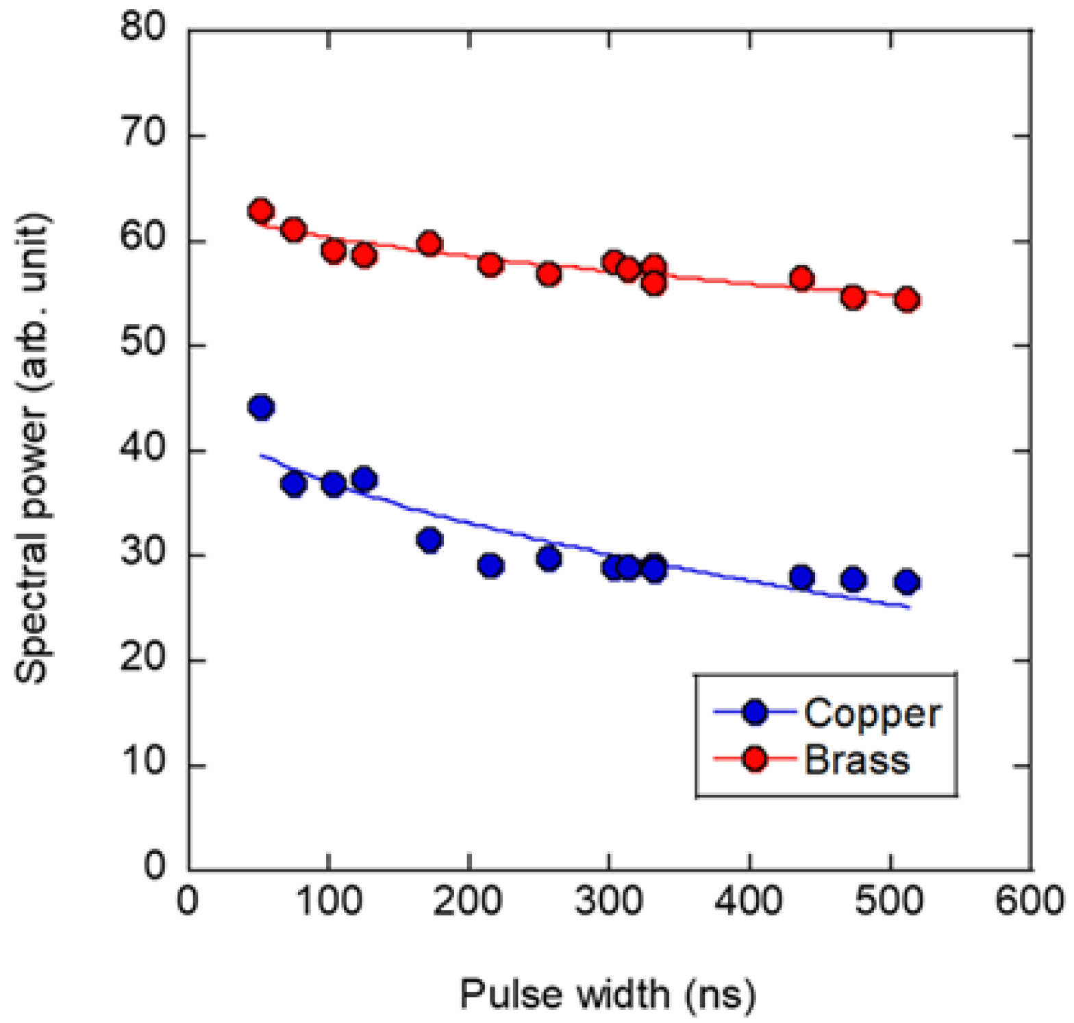 Sensors 22 05025 g006 550