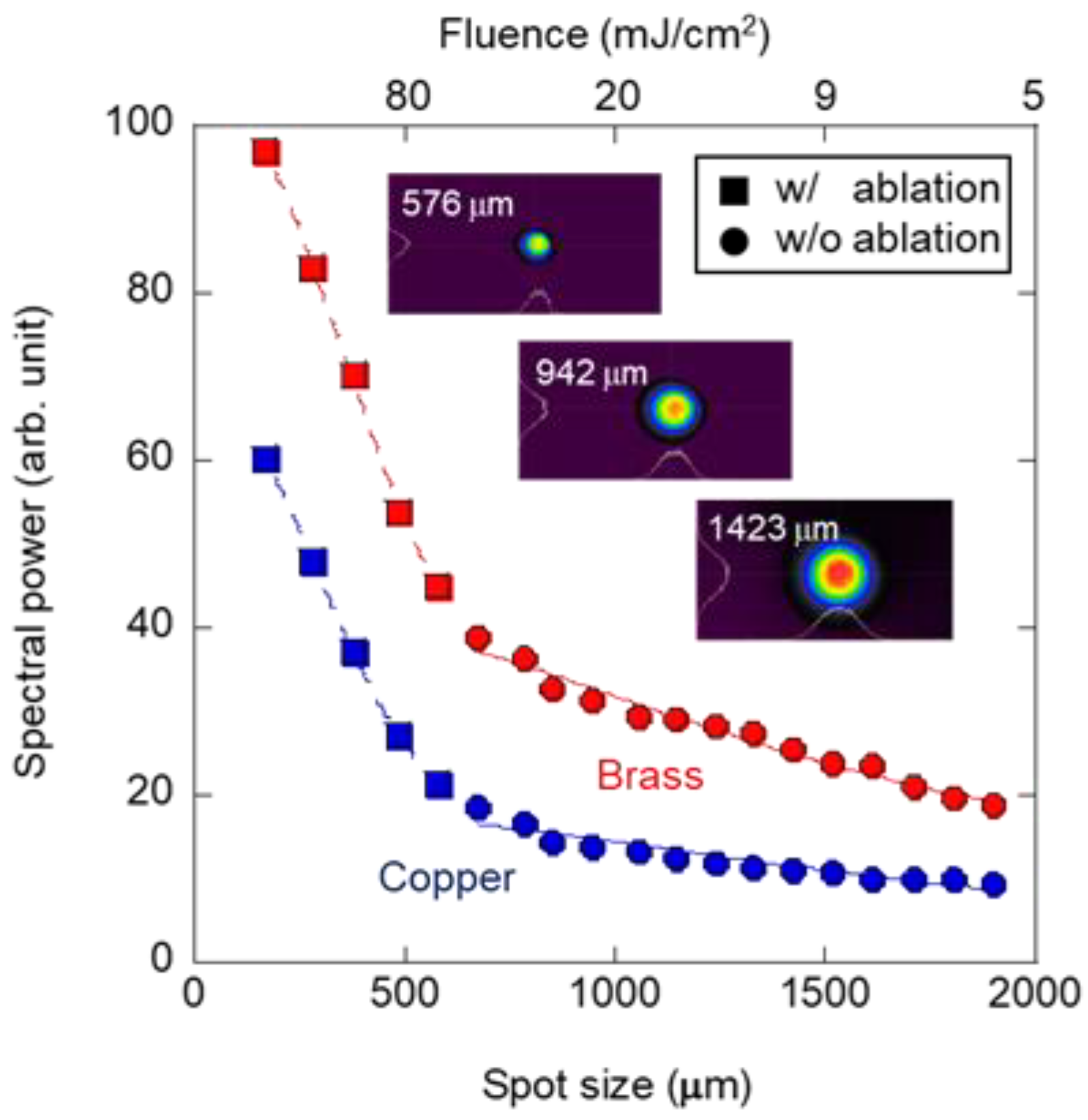 Sensors 22 05025 g007 550