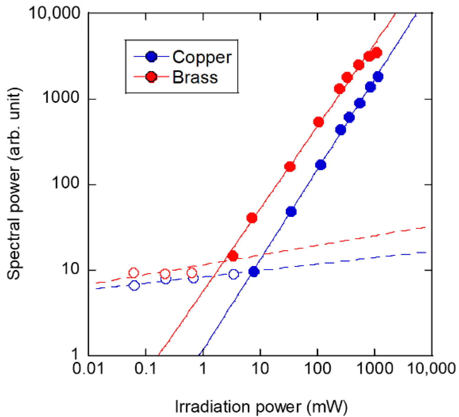 Sensors 22 05025 g008 550