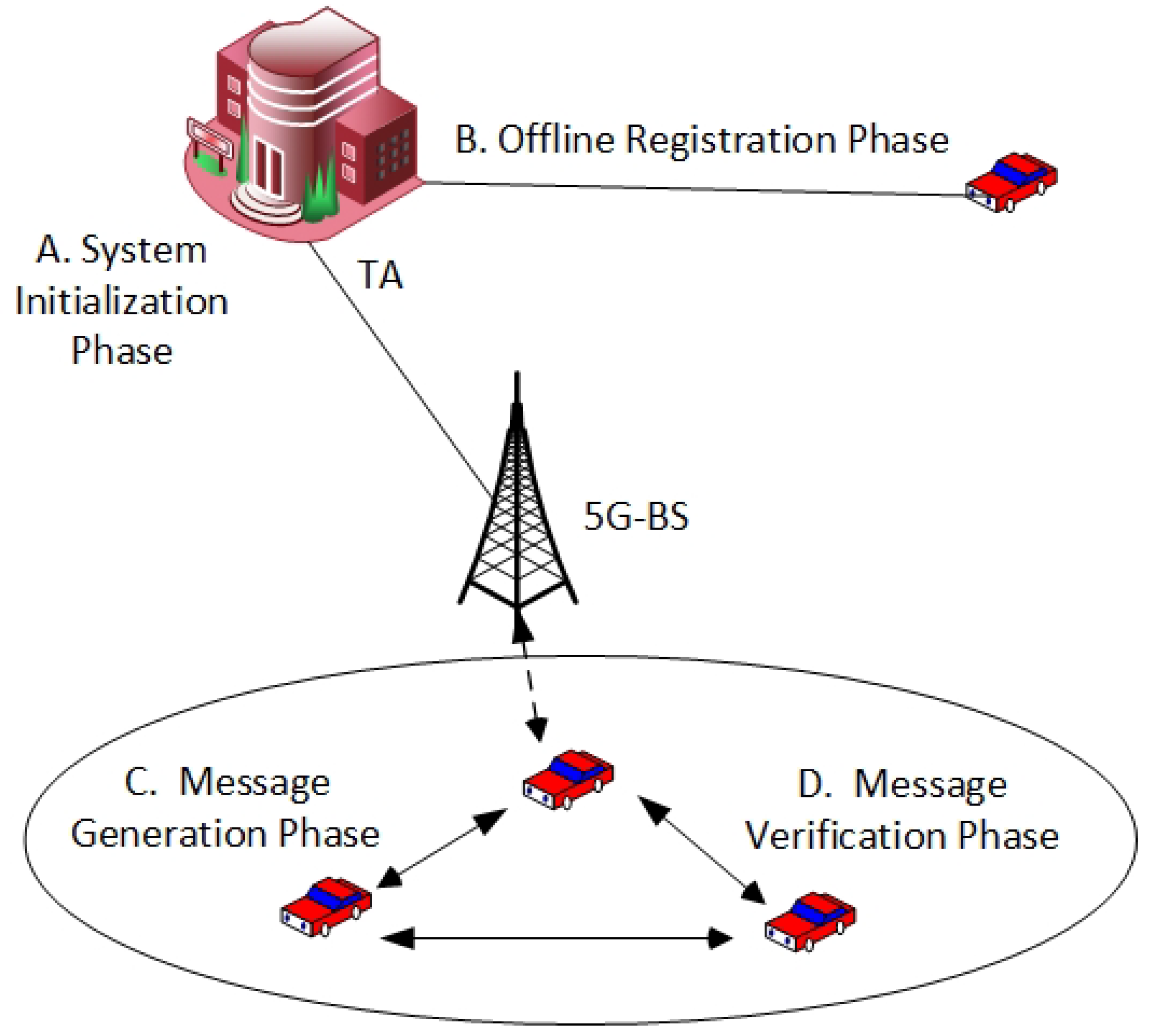 Sensors 22 05026 g002