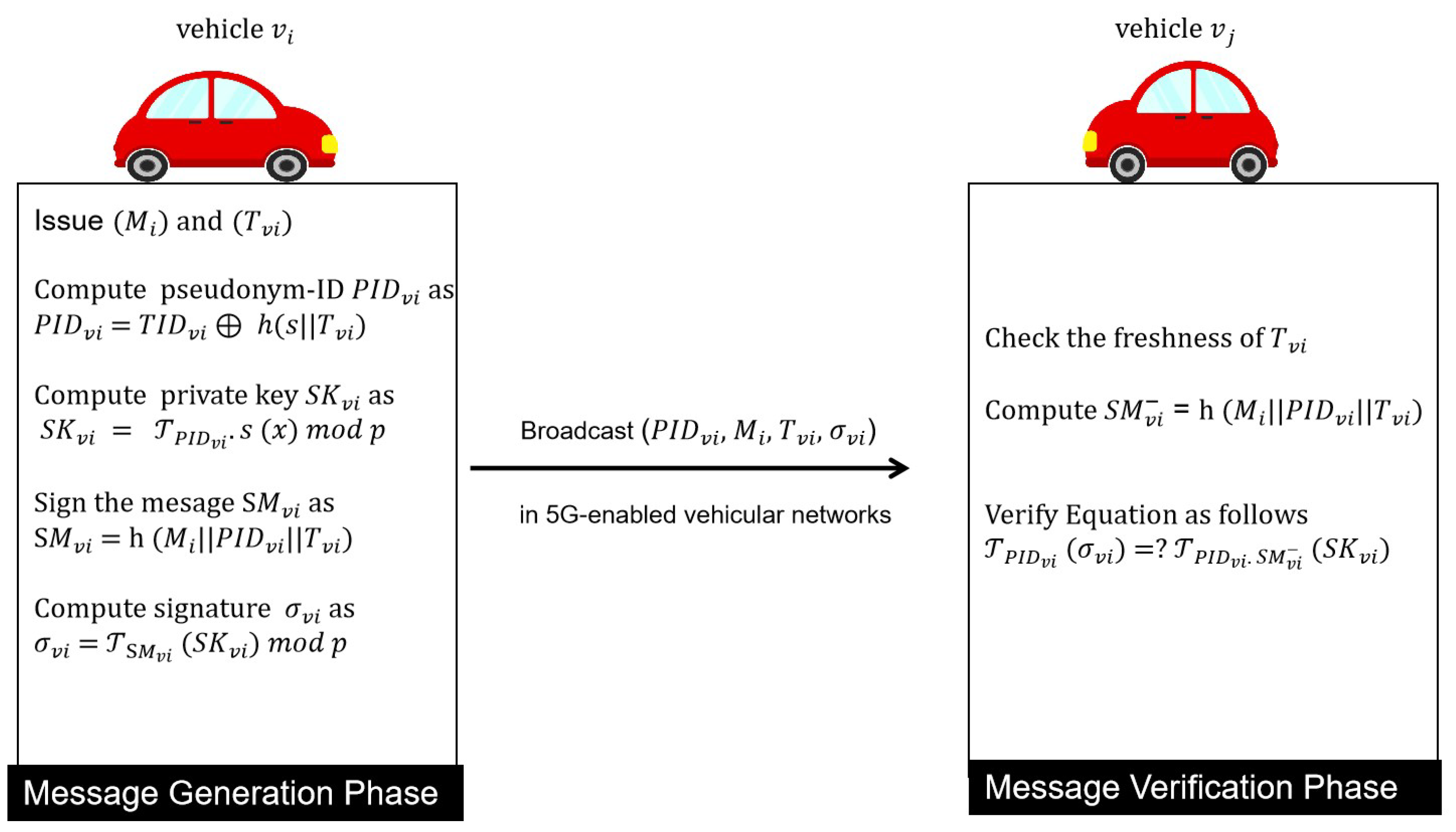Sensors 22 05026 g003