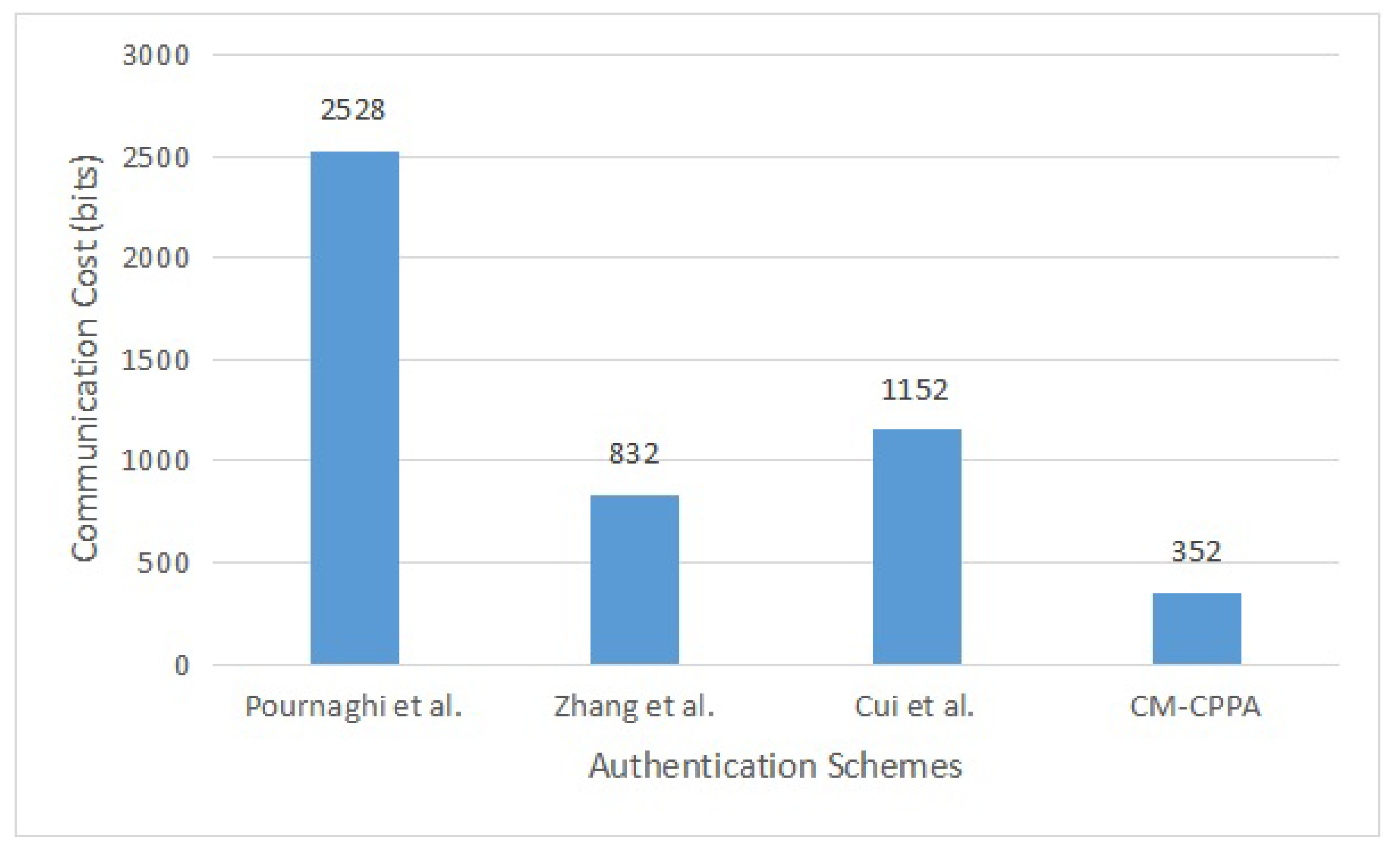 Sensors 22 05026 g006