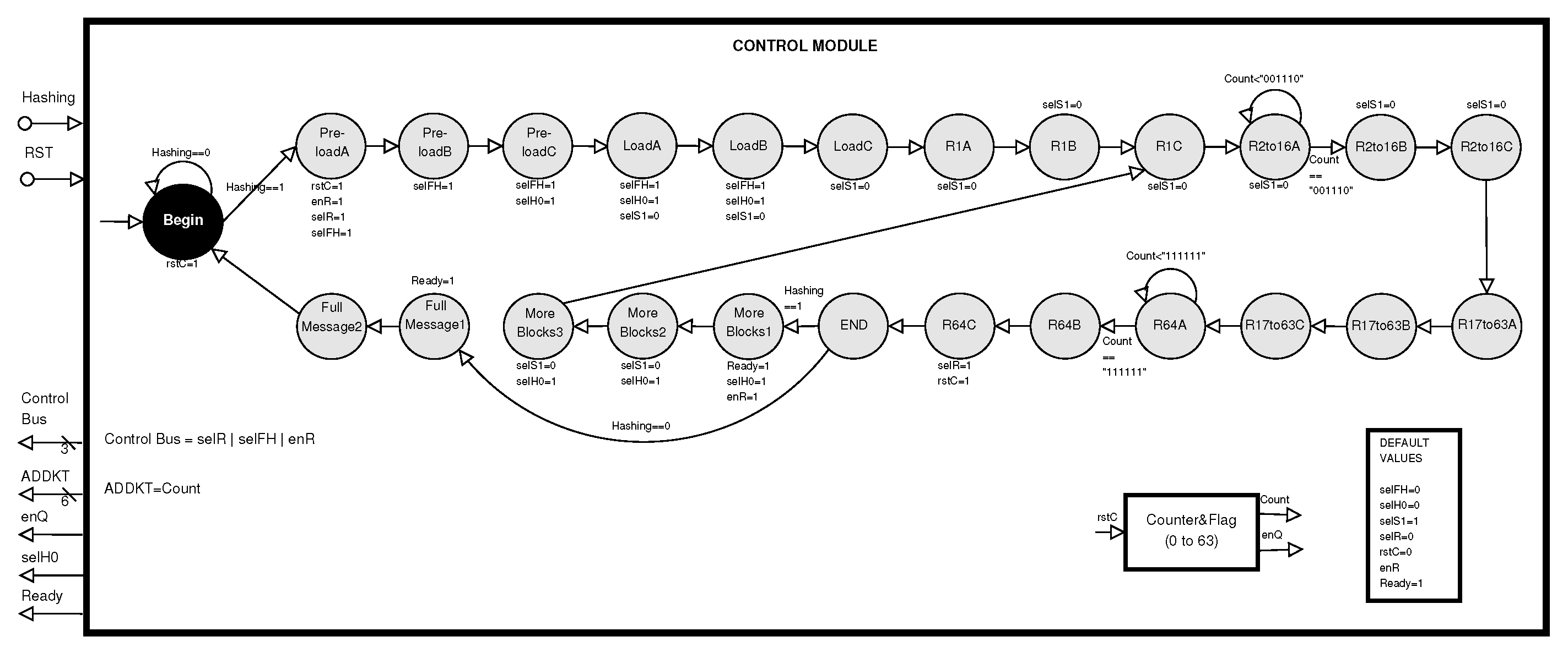 Sensors 22 05028 g007