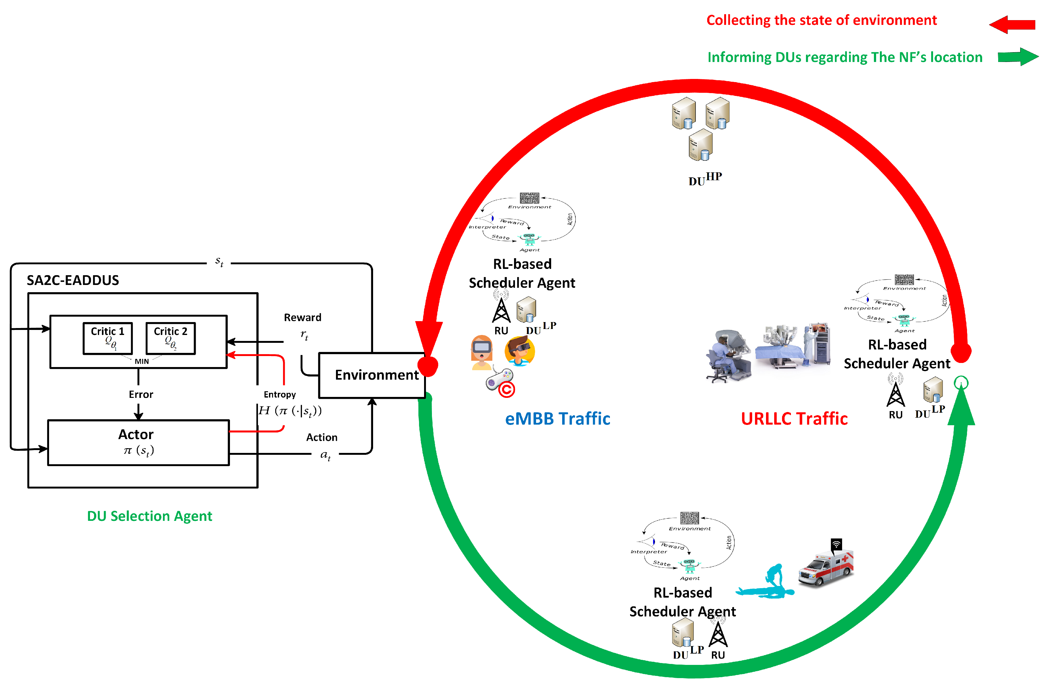 Sensors 22 05029 g001 550