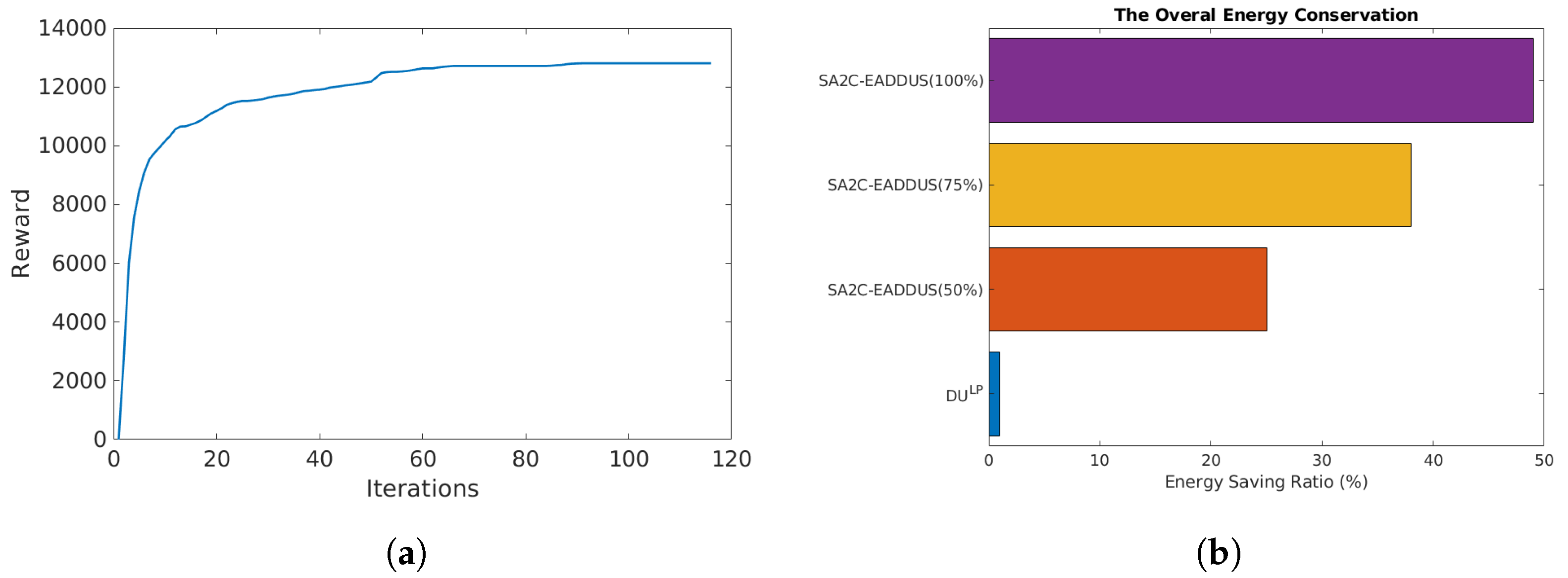 Sensors 22 05029 g003 550