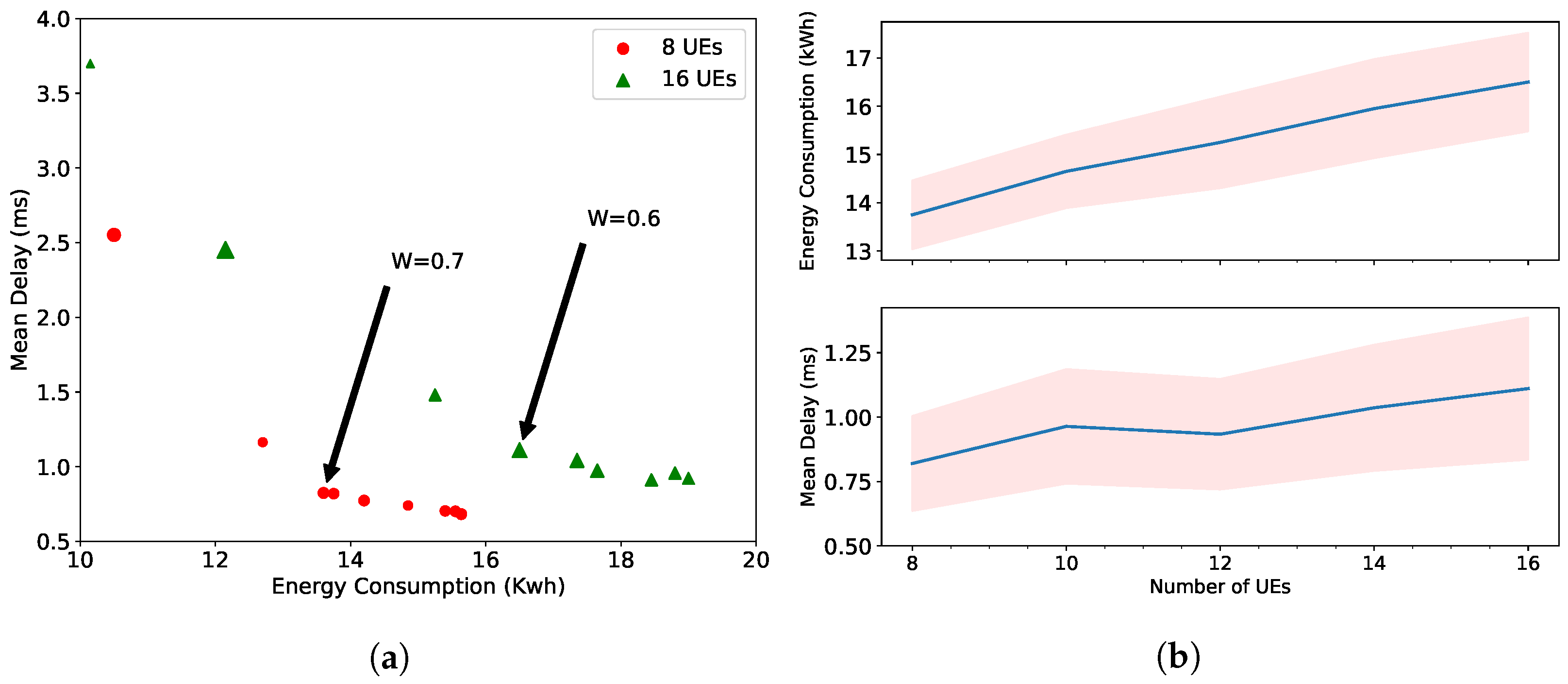 Sensors 22 05029 g004 550