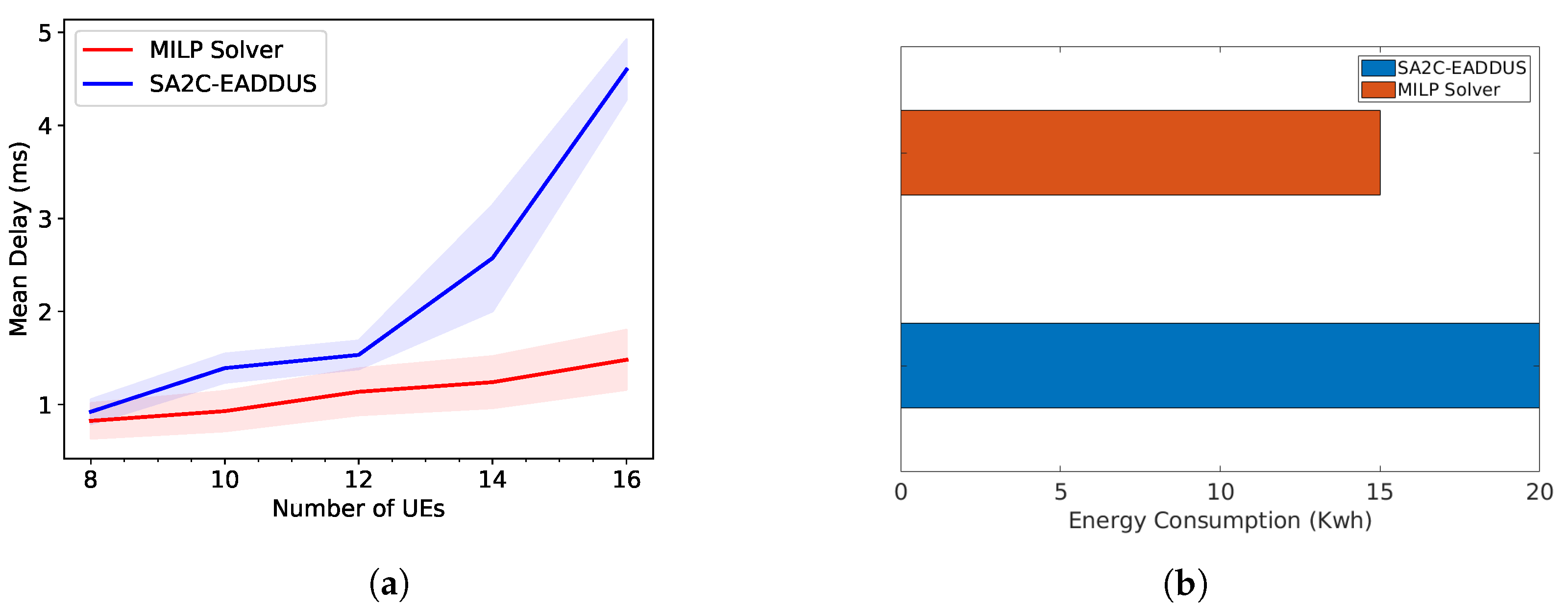 Sensors 22 05029 g005 550