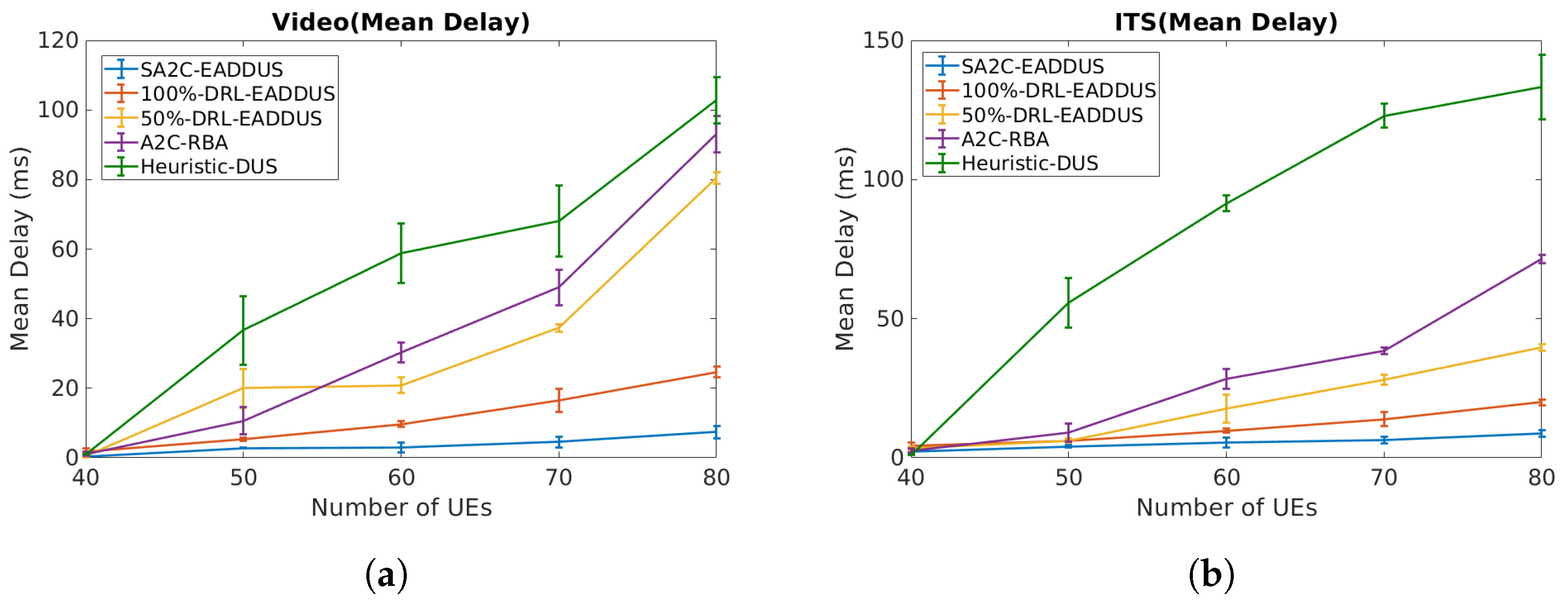 Sensors 22 05029 g006 550