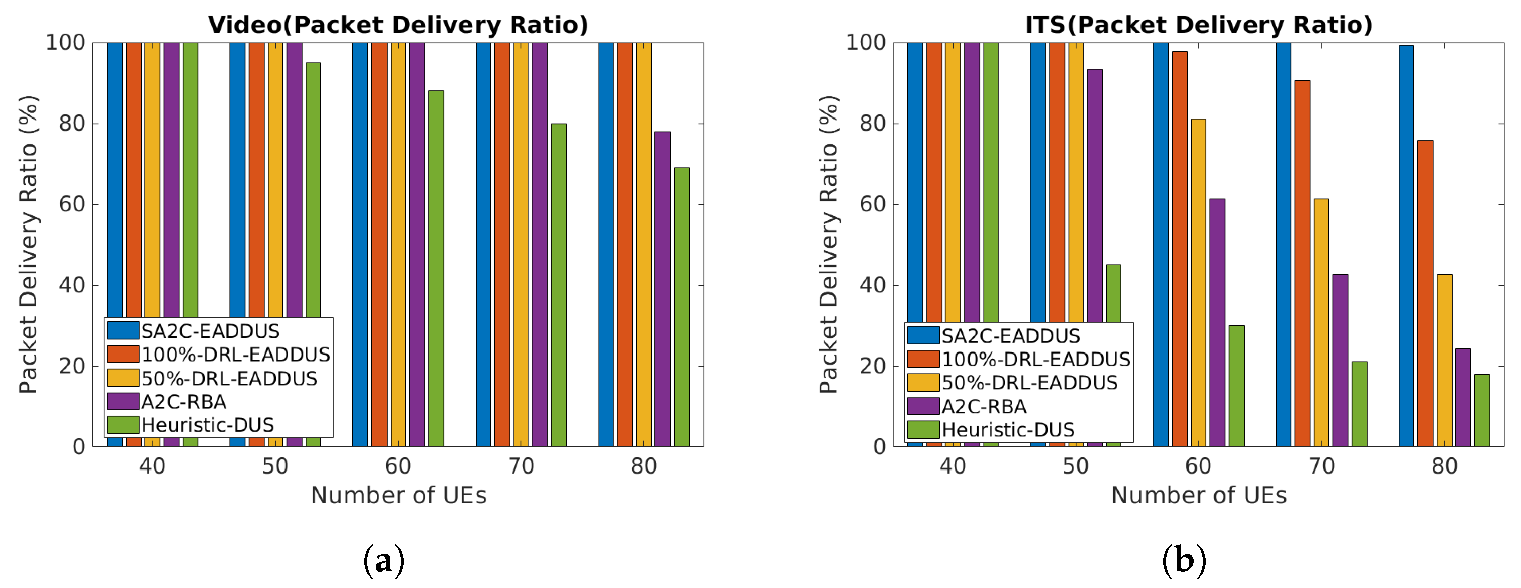 Sensors 22 05029 g007 550