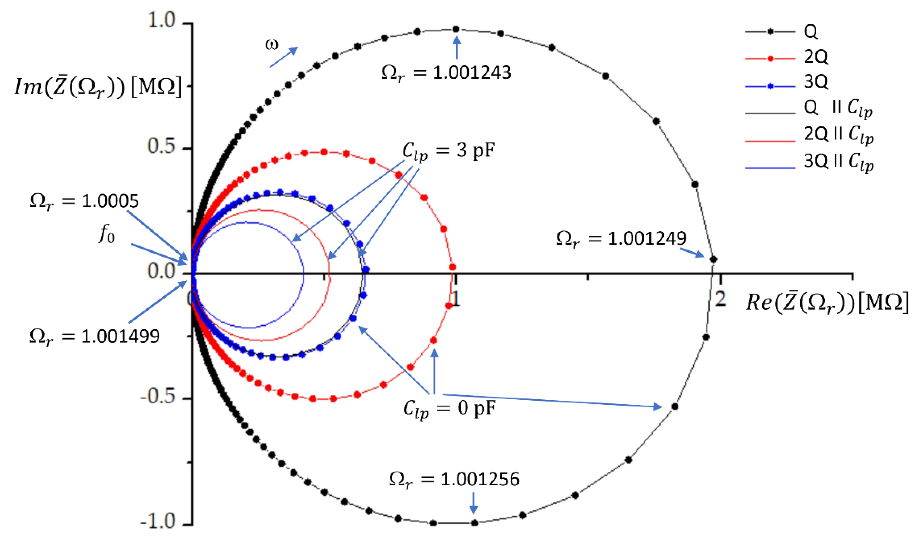 Sensors 22 05030 g001 550