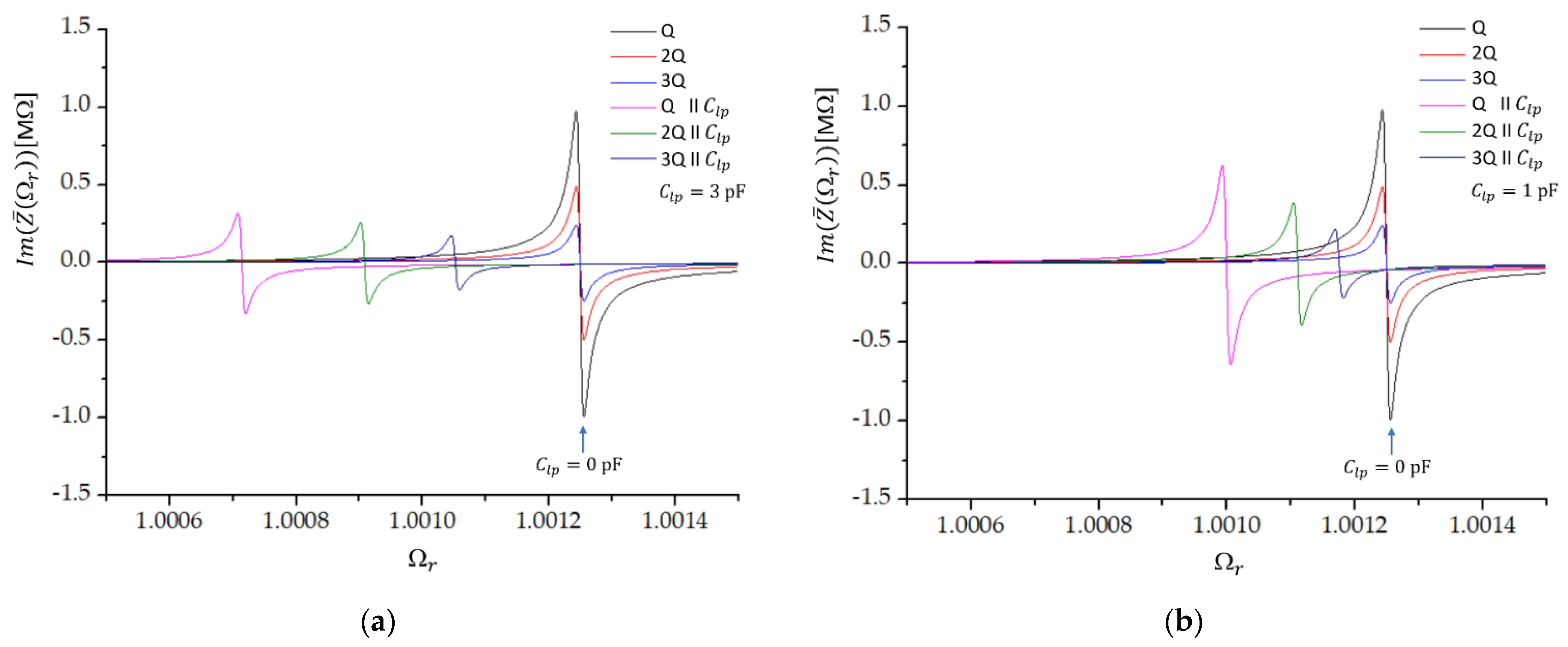 Sensors 22 05030 g002 550