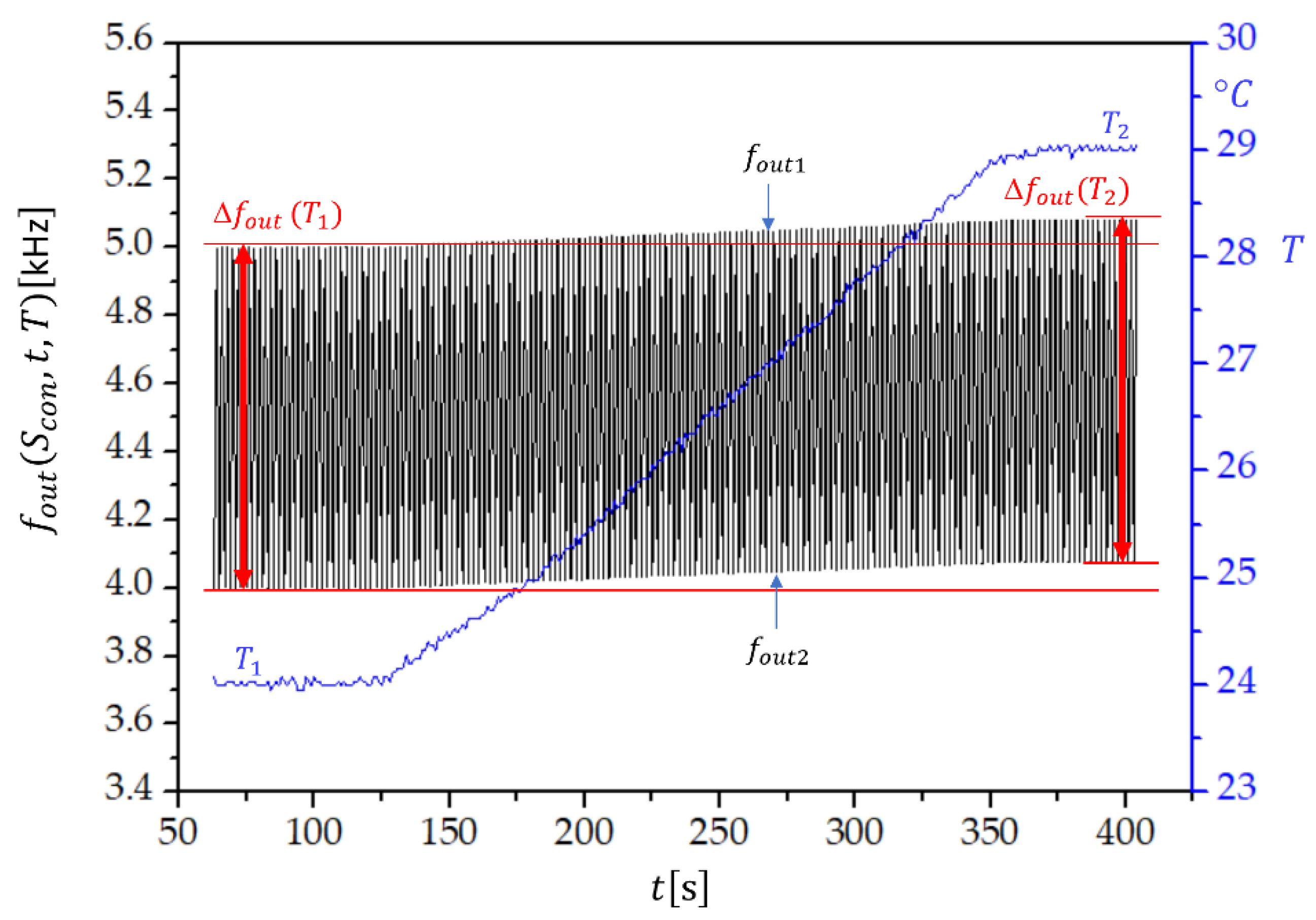 Sensors 22 05030 g005 550