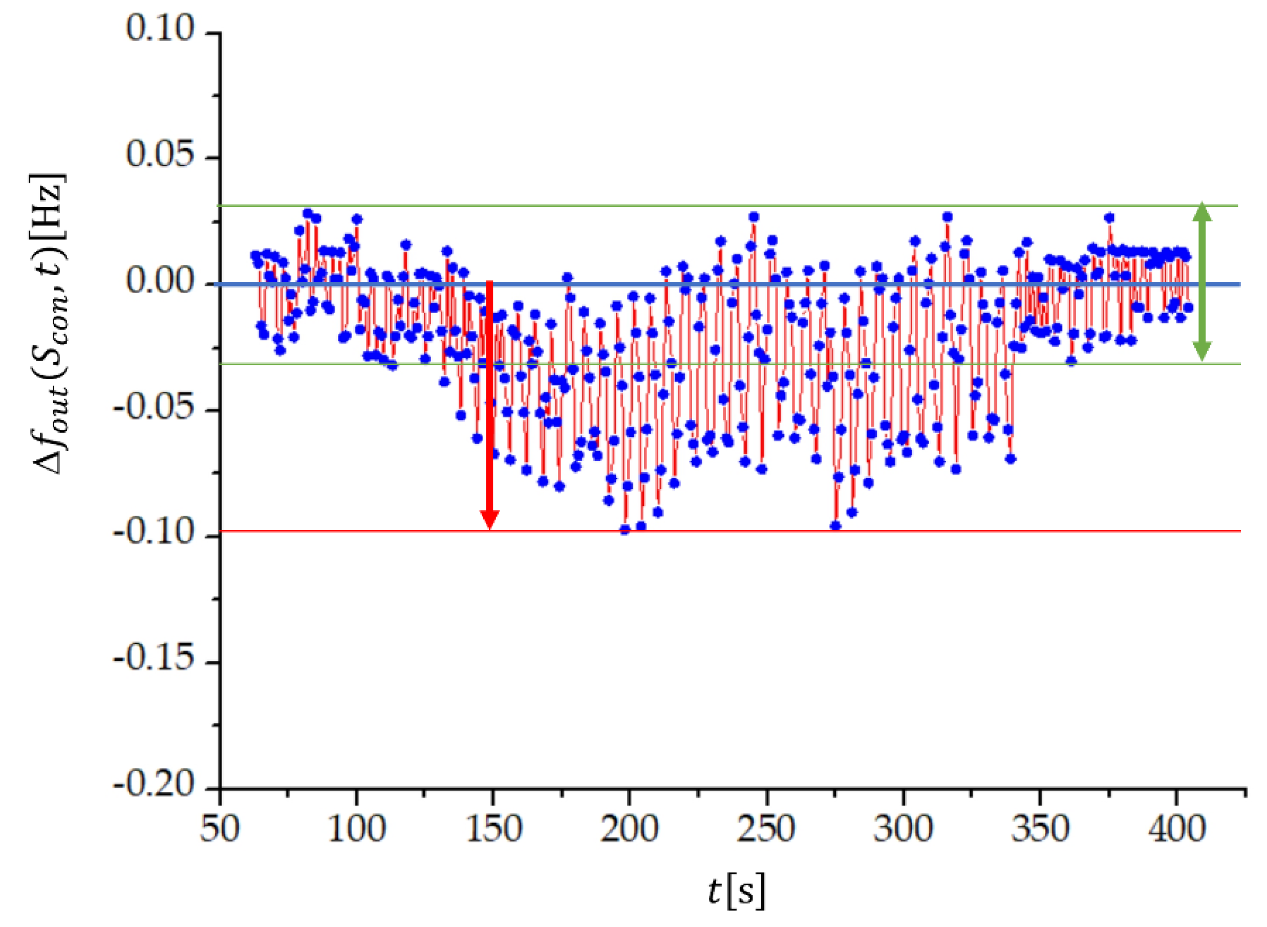 Sensors 22 05030 g006 550