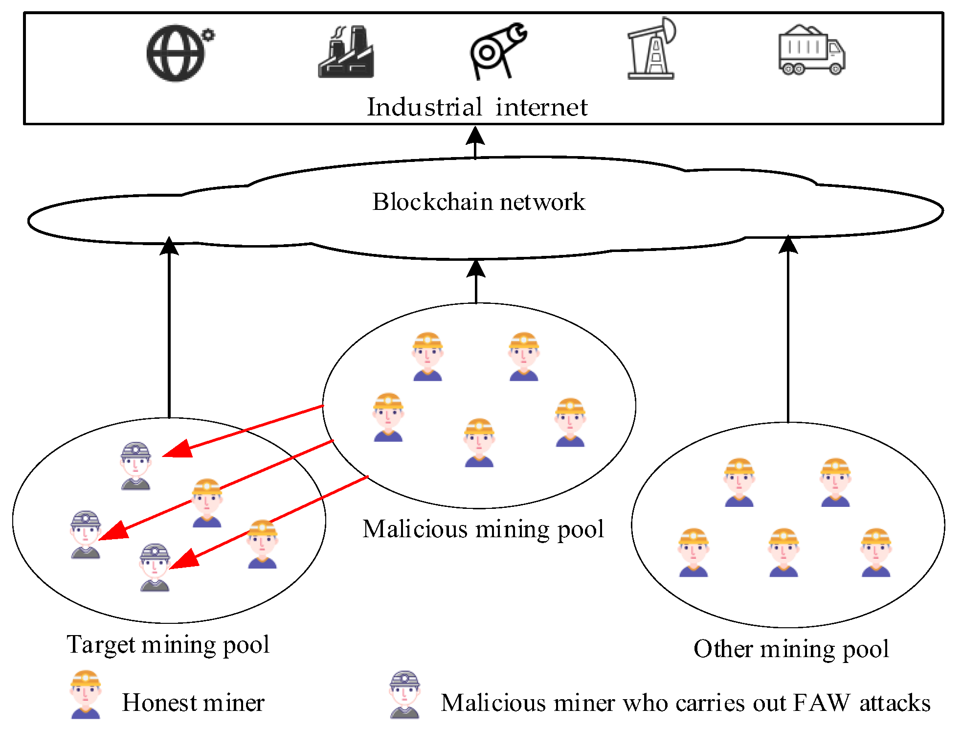 Prevention method of block withholding attack based on miners' mining  behavior in blockchain