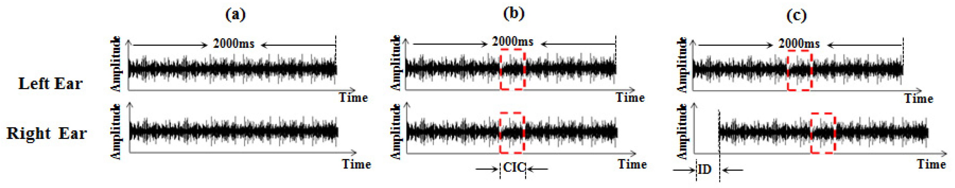 Sensors 22 05033 g001 550