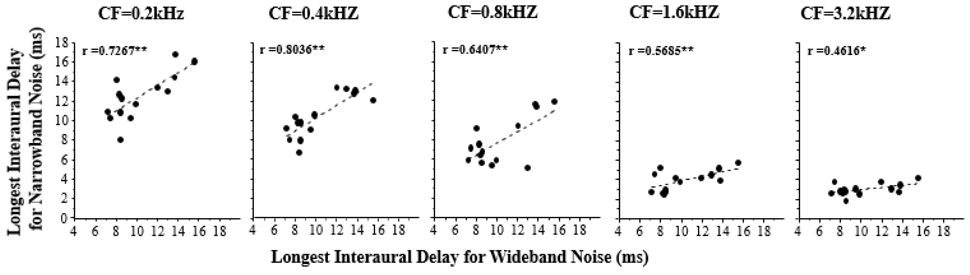 Sensors 22 05033 g003 550