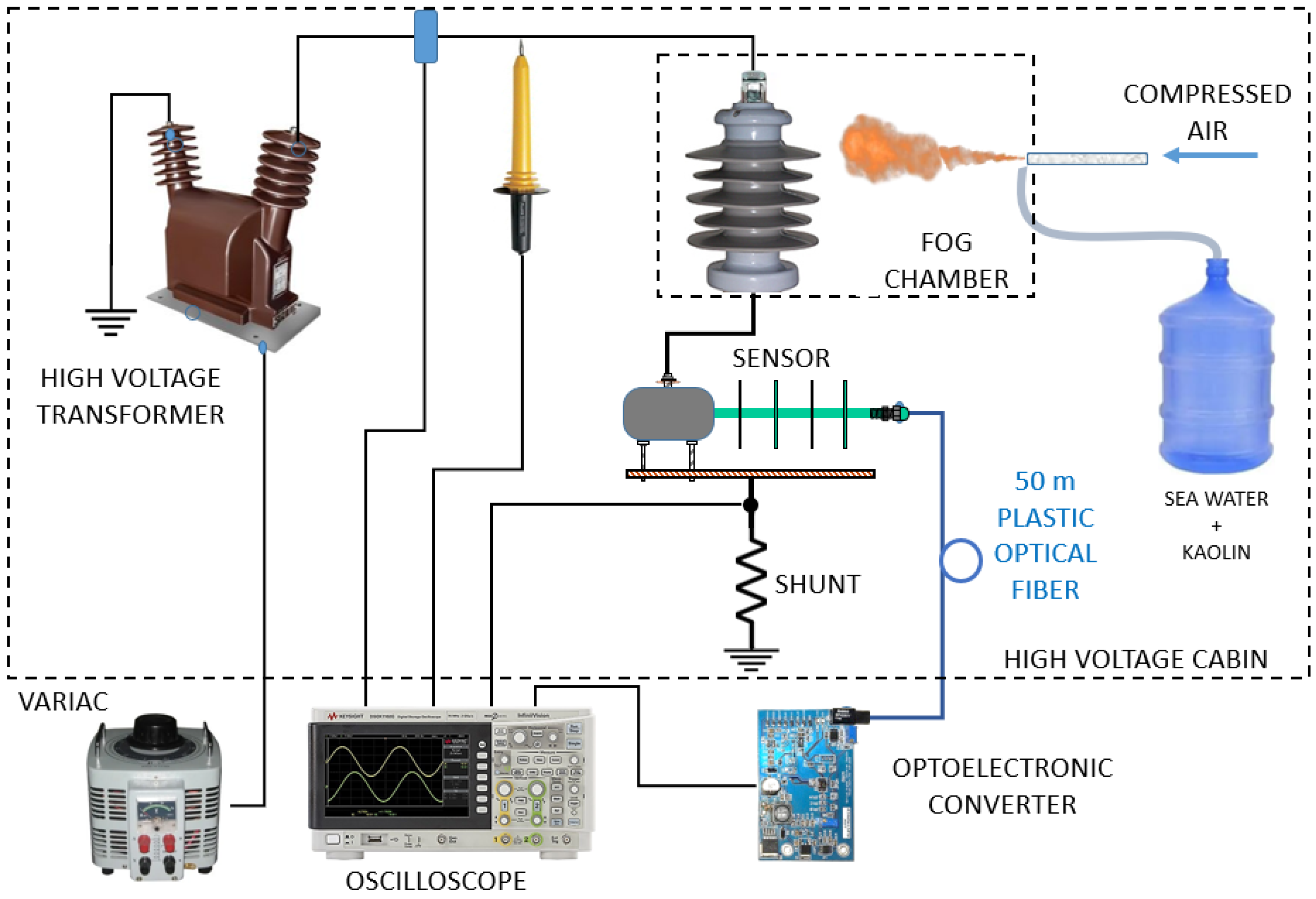 Sensors Free FullText Optical Sensor for Monitoring Leakage