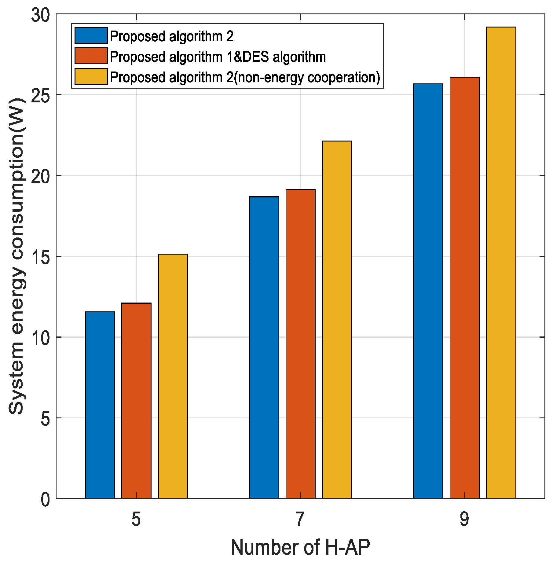 Sensors | Free Full-Text | Energy Efficiency Optimization for SWIPT ...