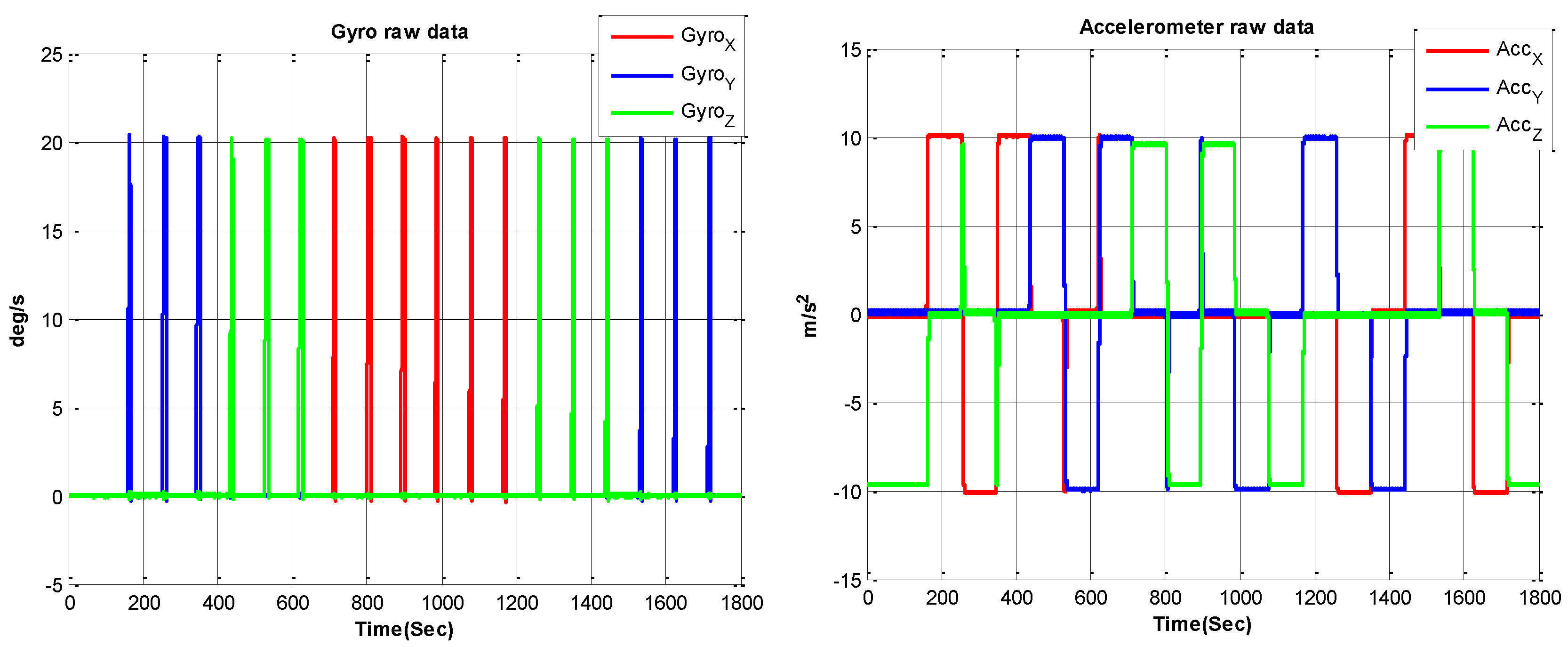 Sensors 22 05036 g005 550