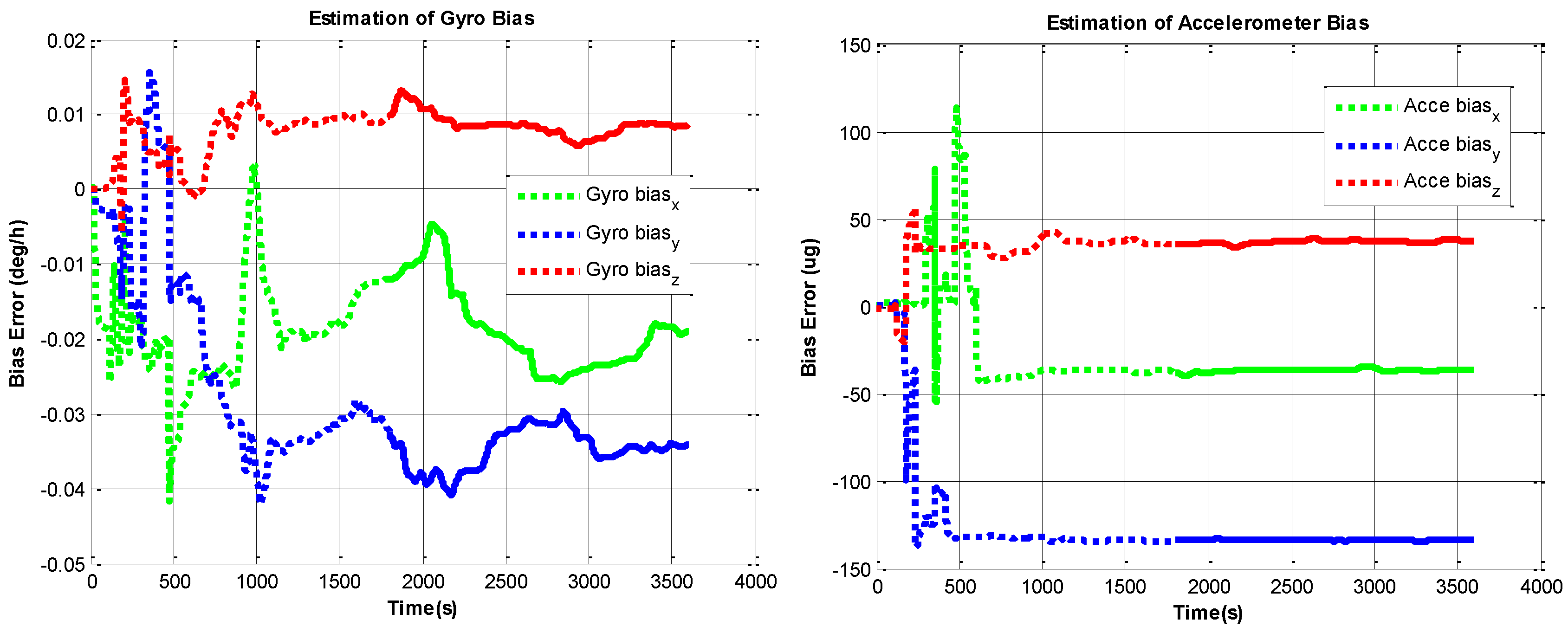 Sensors 22 05036 g006 550