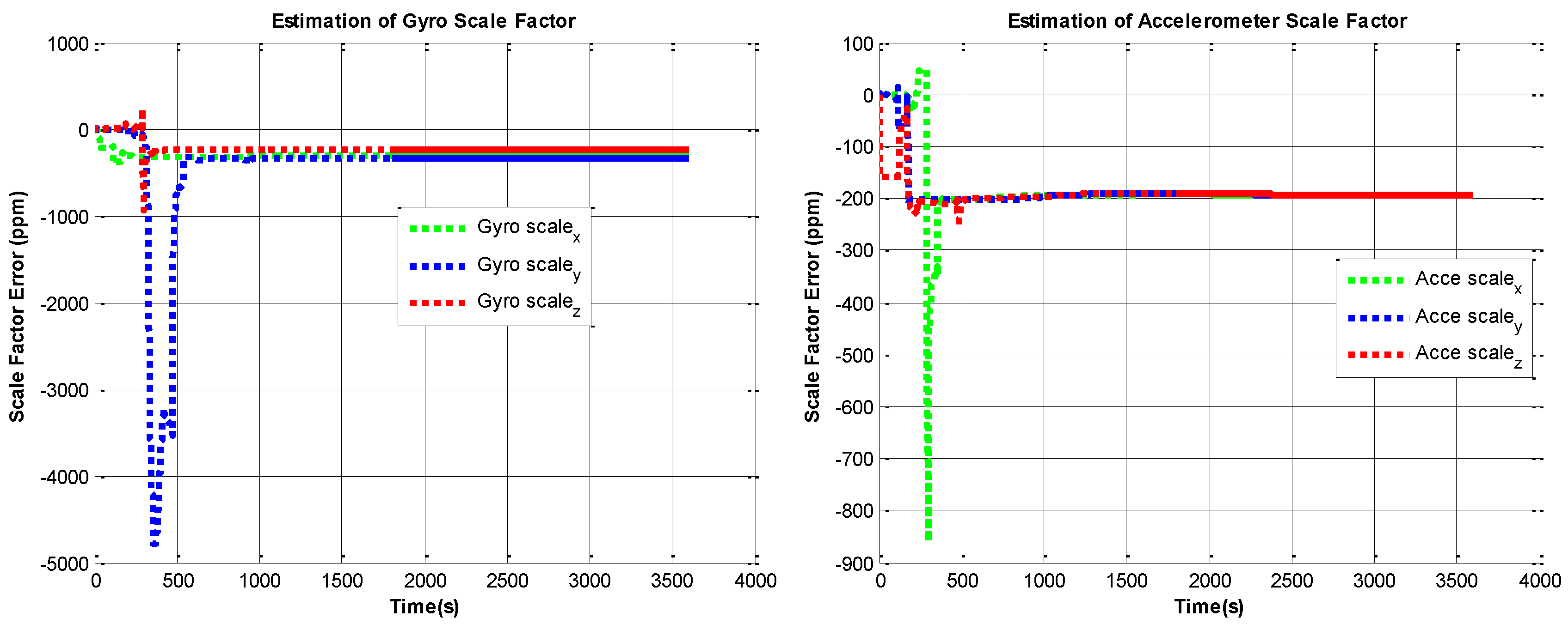 Sensors 22 05036 g007 550