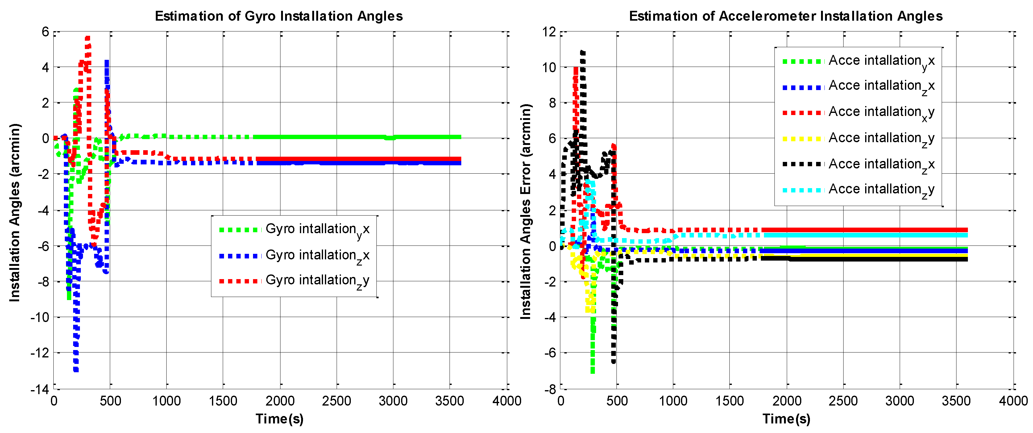Sensors 22 05036 g008 550