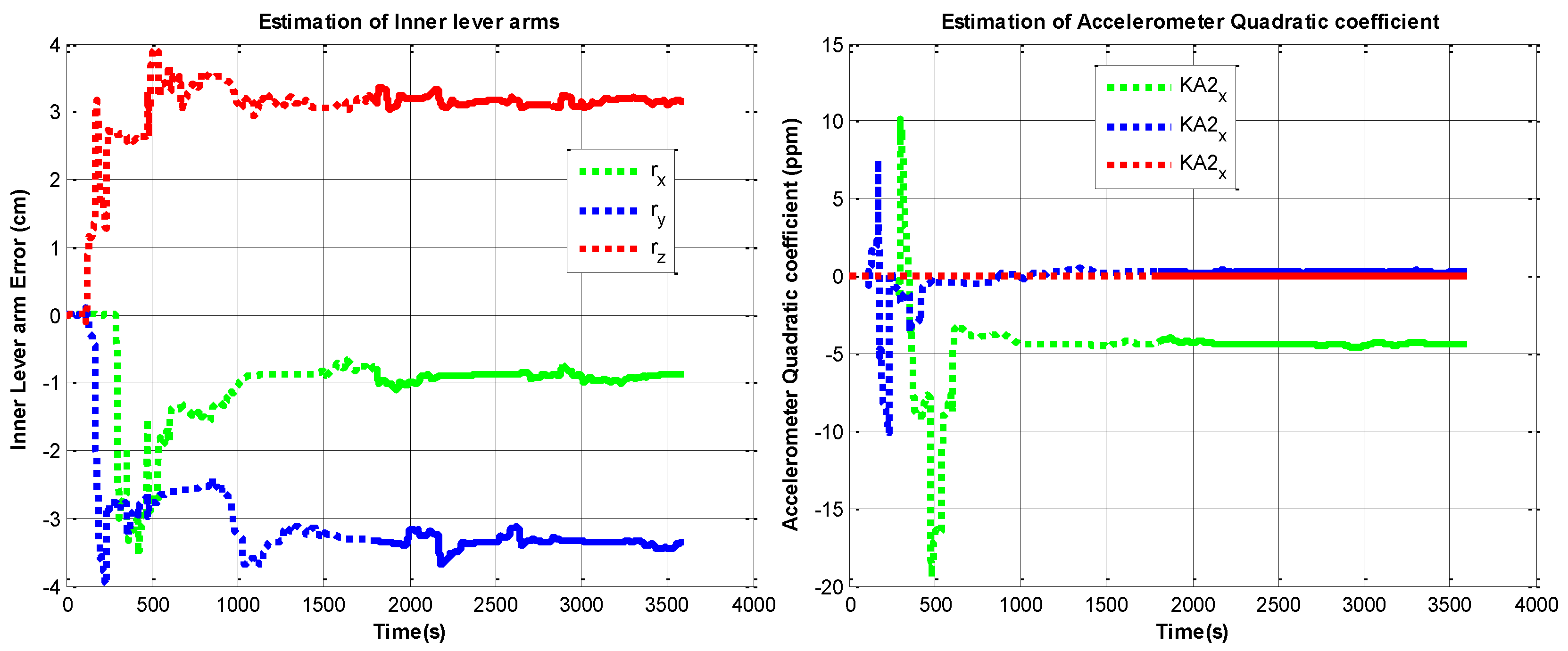 Sensors 22 05036 g009 550