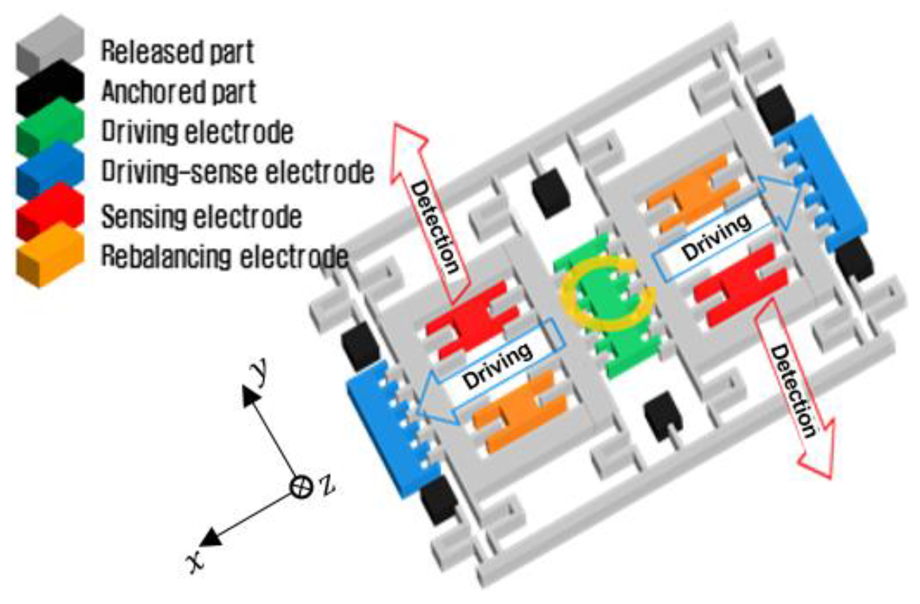 Sensors 22 05037 g002 Sensors 22 05037 g002
