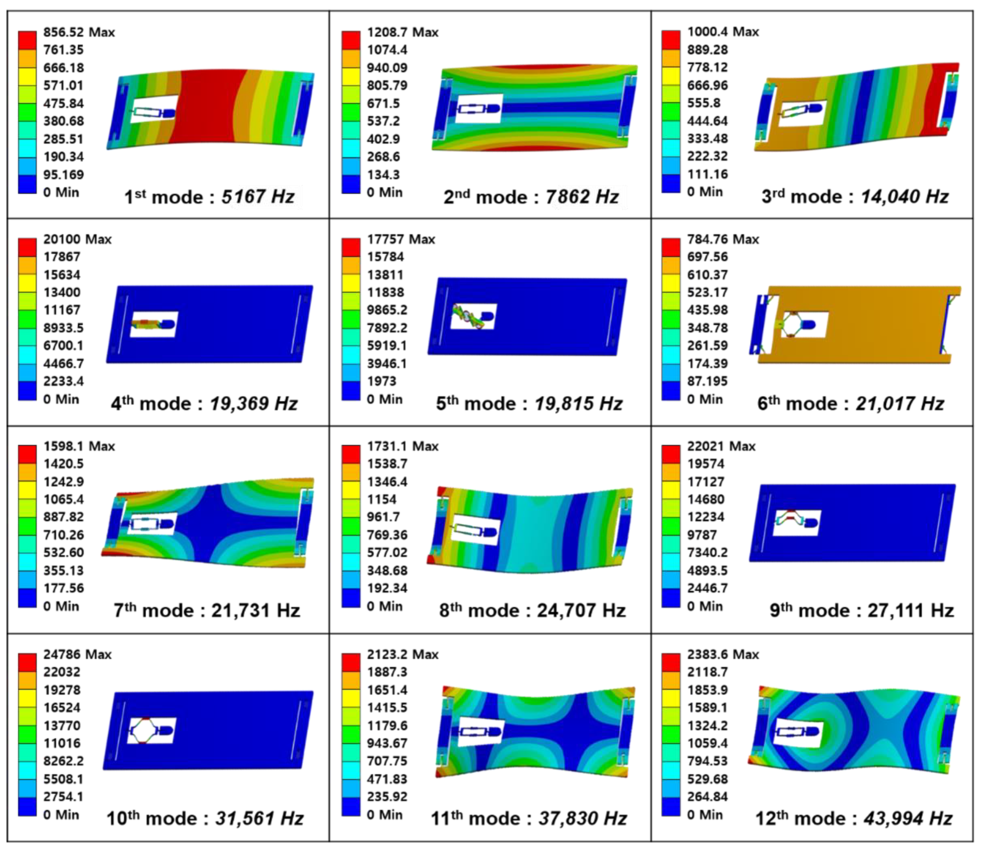 Sensors 22 05037 g004 Sensors 22 05037 g004
