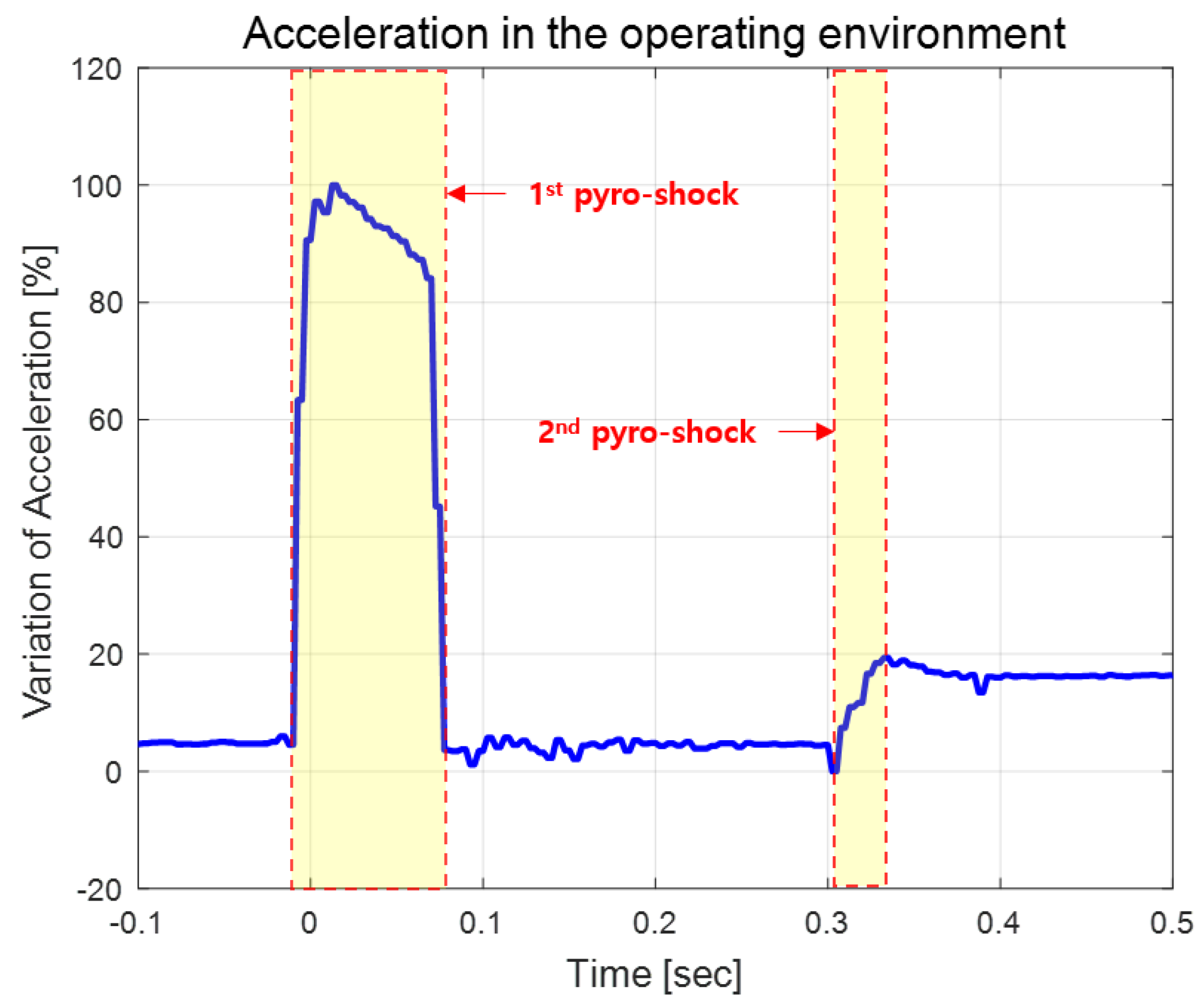 Sensors 22 05037 g005 Sensors 22 05037 g005