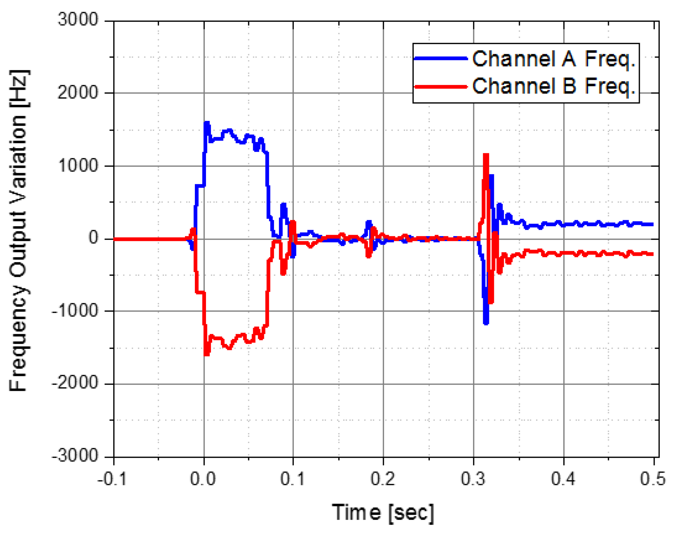 Sensors 22 05037 g006 Sensors 22 05037 g006