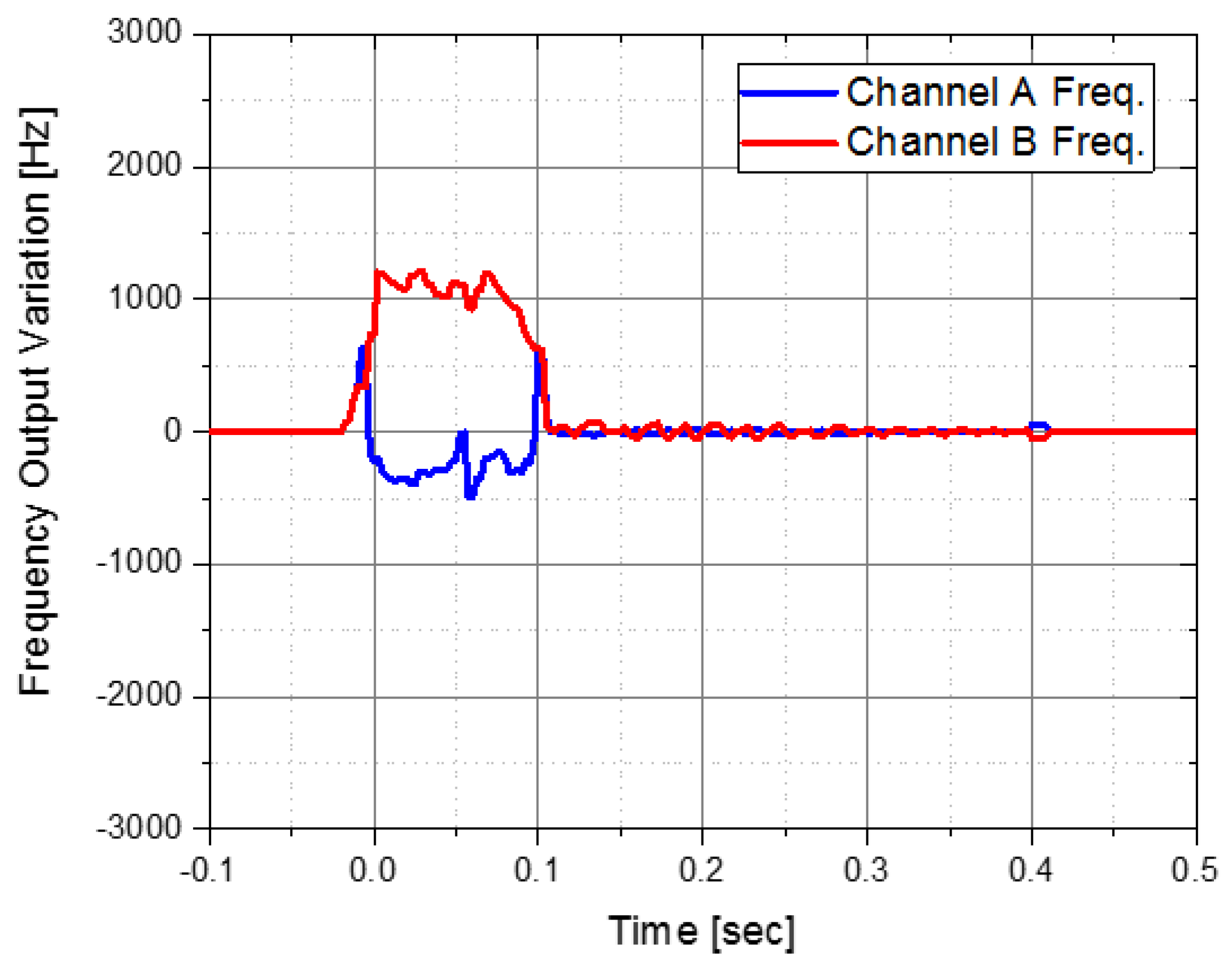 Sensors 22 05037 g008 Sensors 22 05037 g008