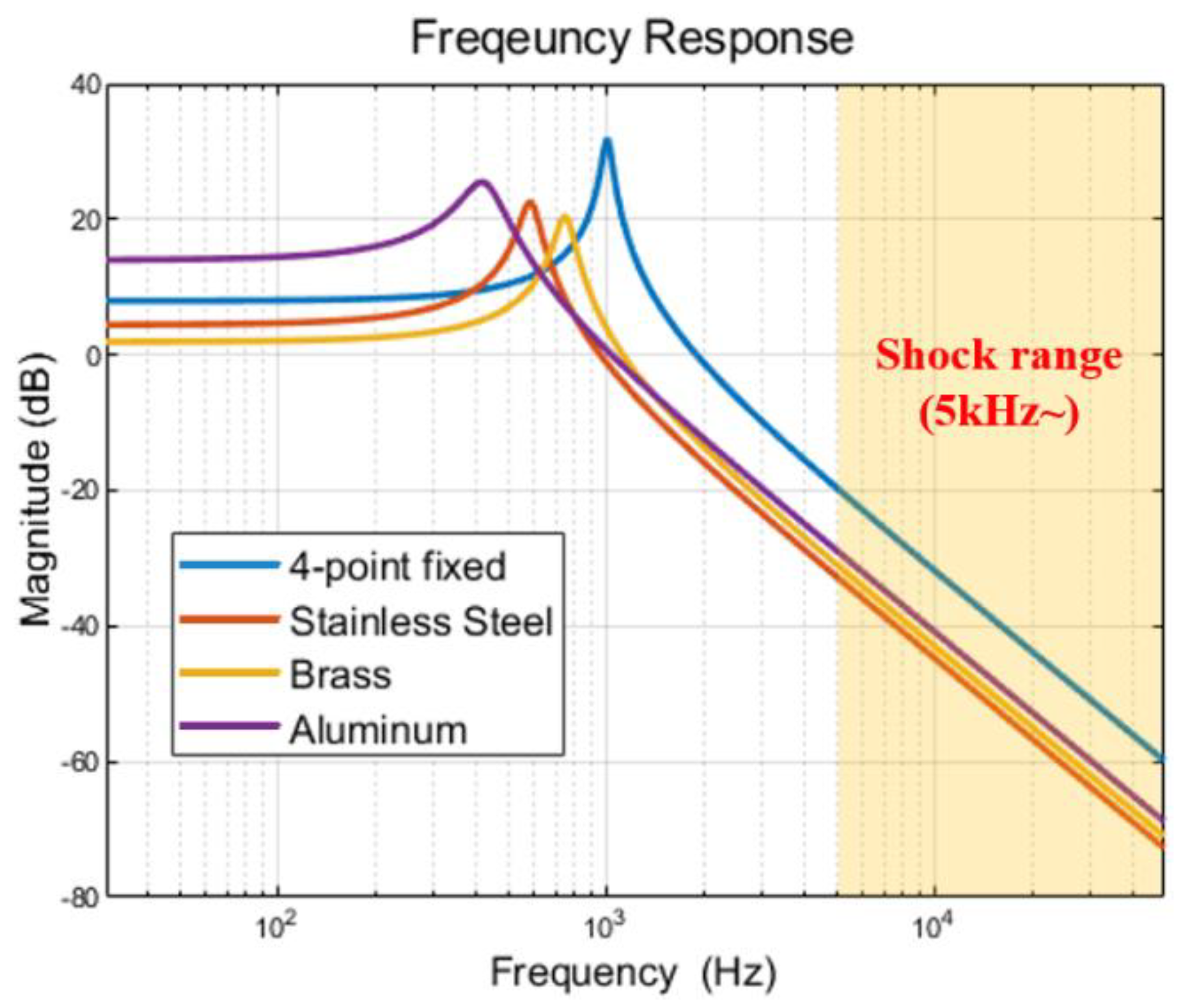 Sensors 22 05037 g009 Sensors 22 05037 g009