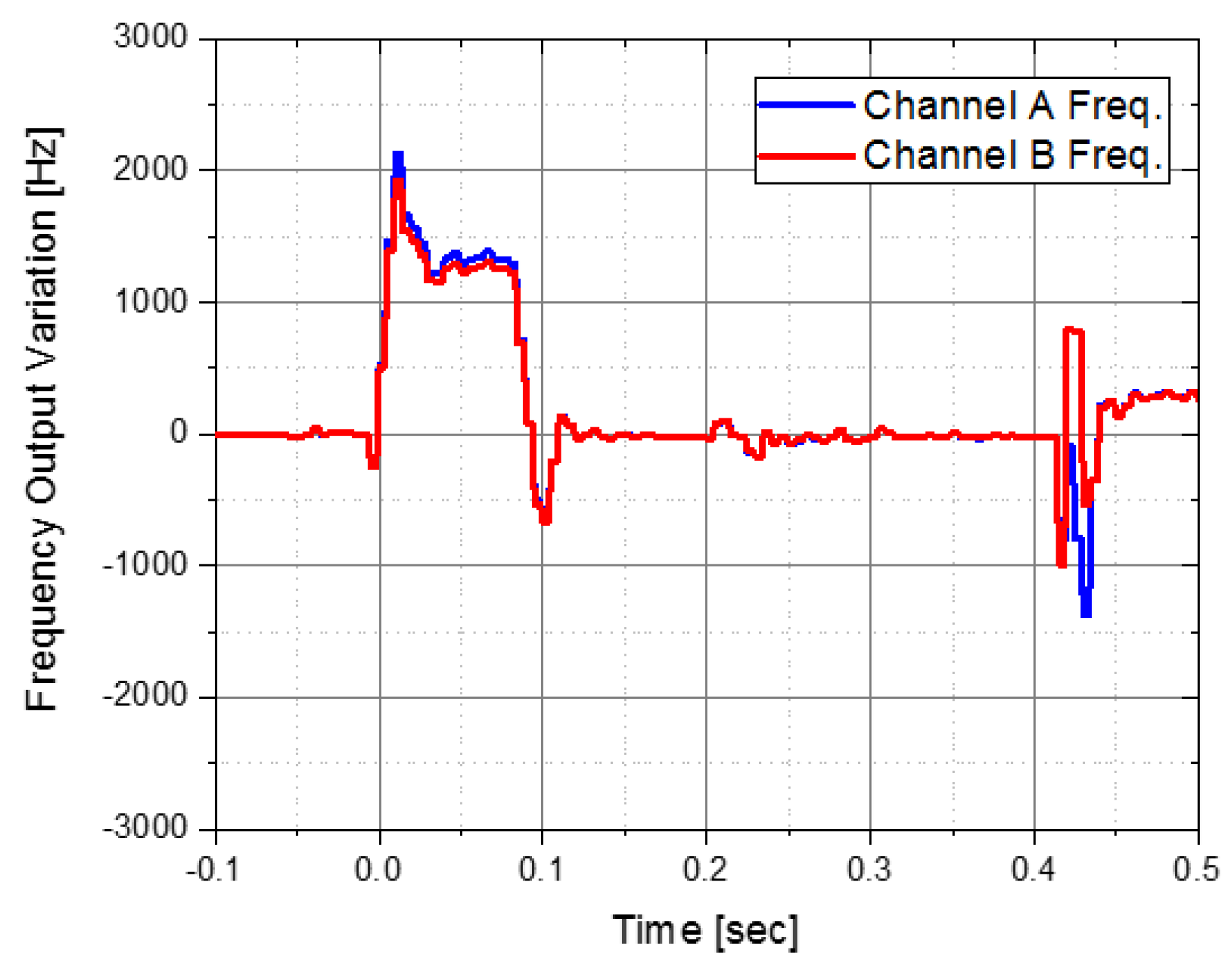 Sensors 22 05037 g011 Sensors 22 05037 g011